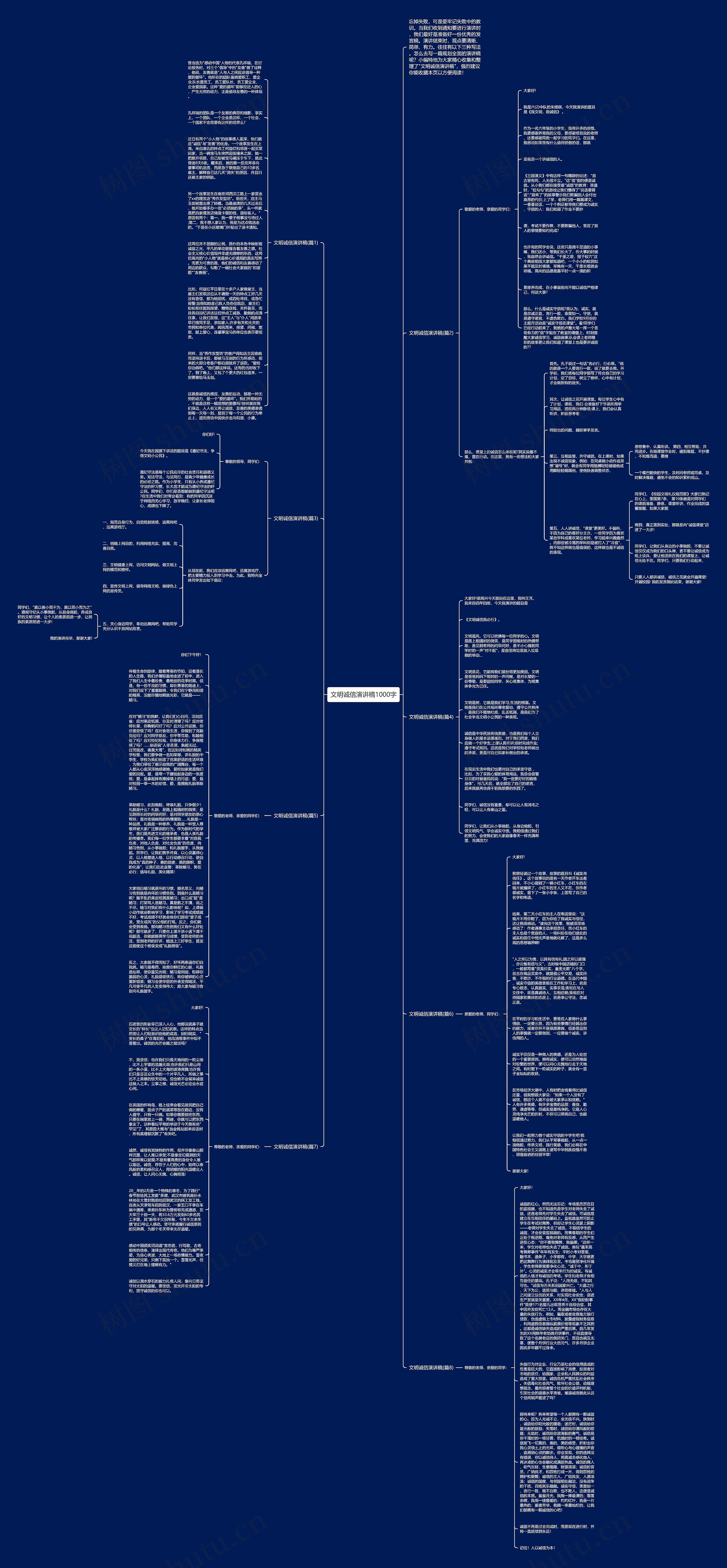 文明诚信演讲稿1000字思维导图