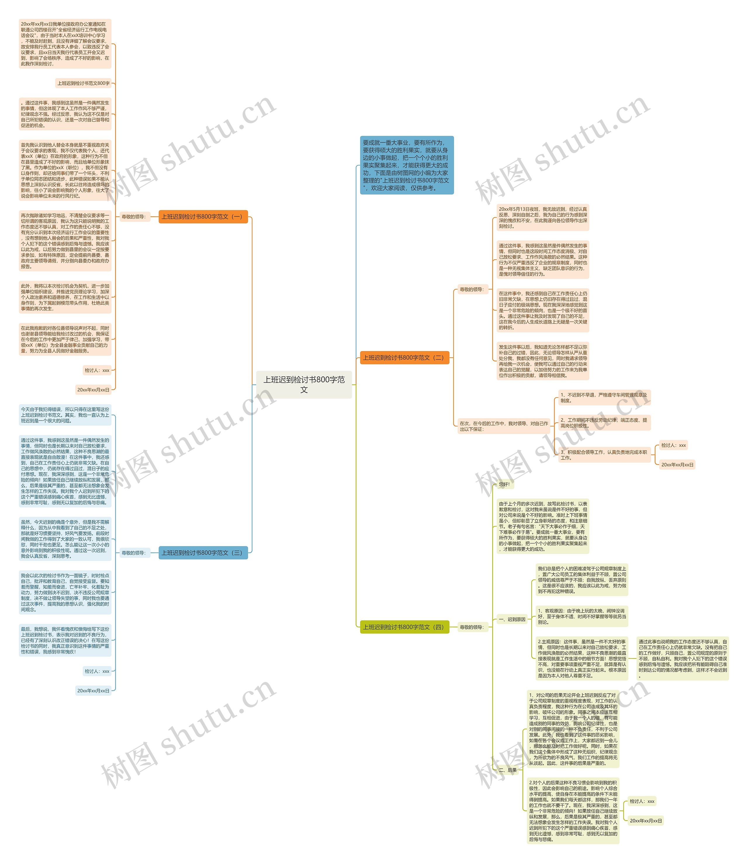 上班迟到检讨书800字范文思维导图