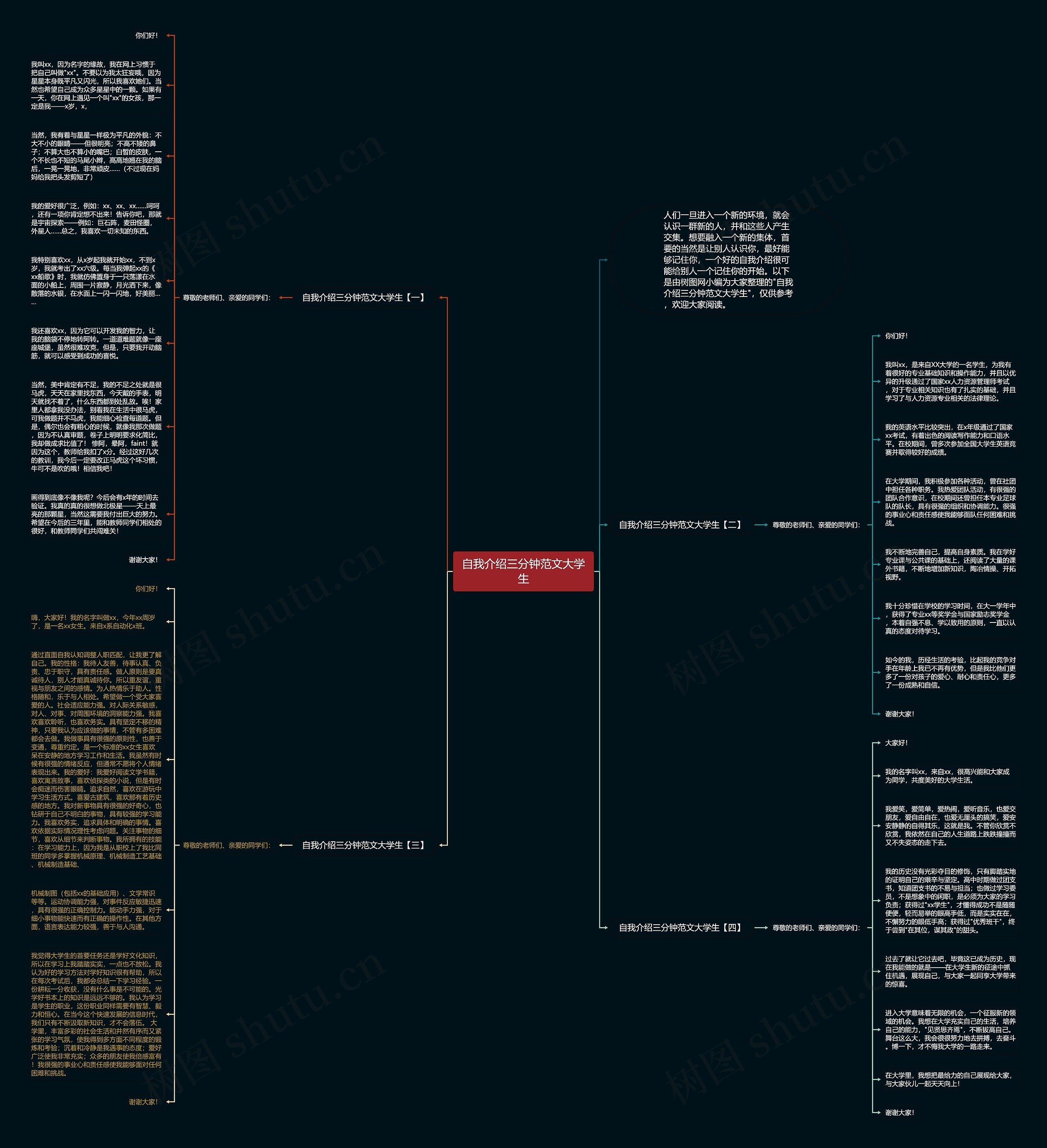 自我介绍三分钟范文大学生思维导图
