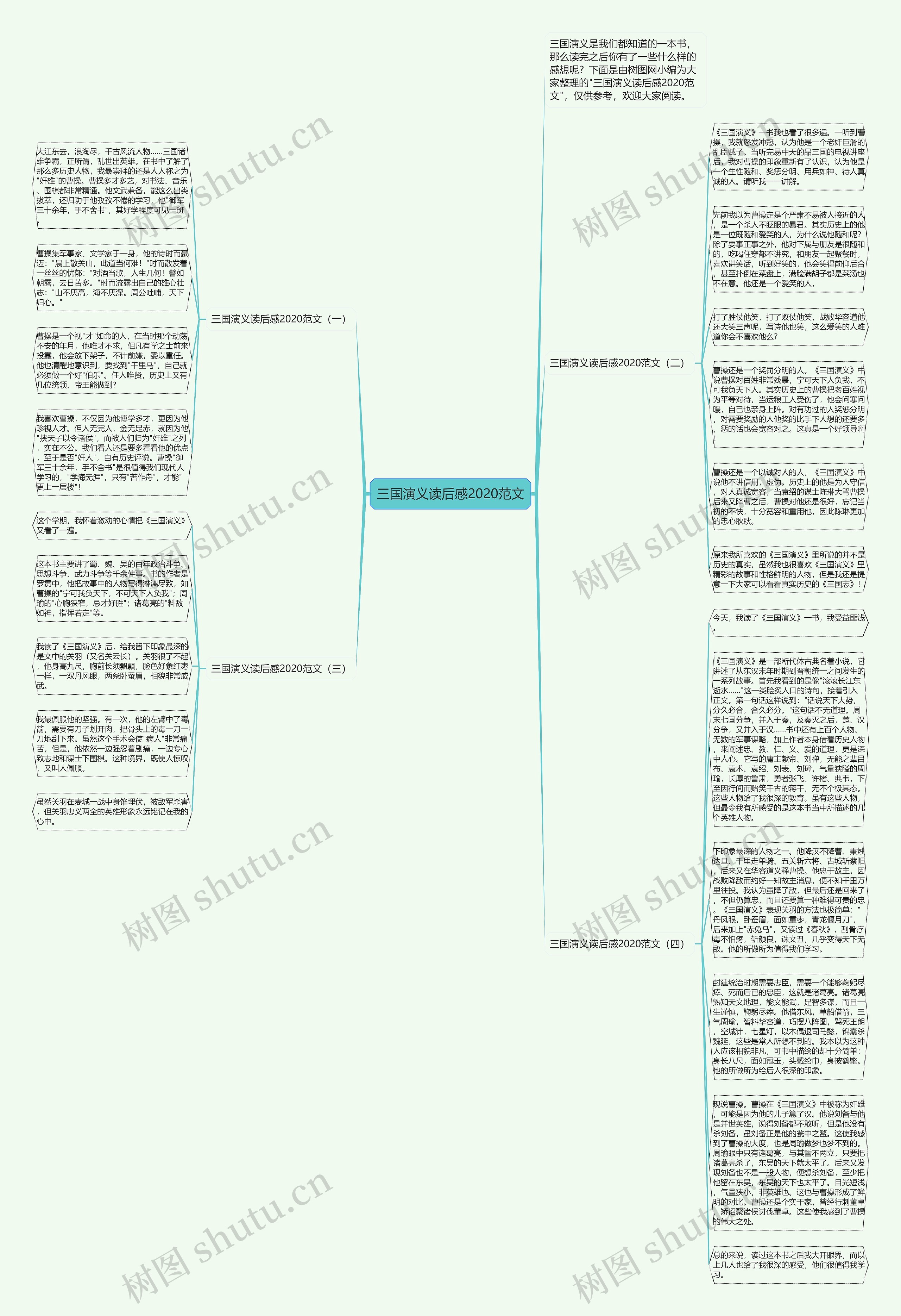 三国演义读后感2020范文思维导图