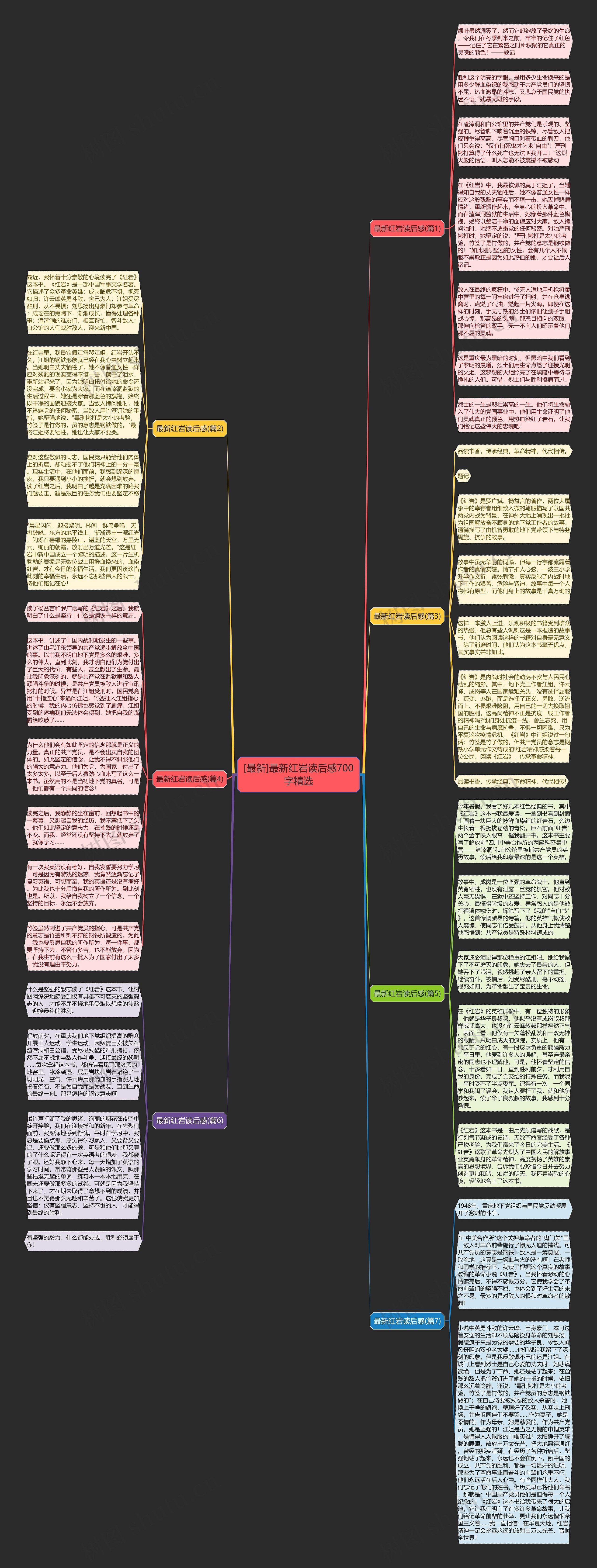 [最新]最新红岩读后感700字精选