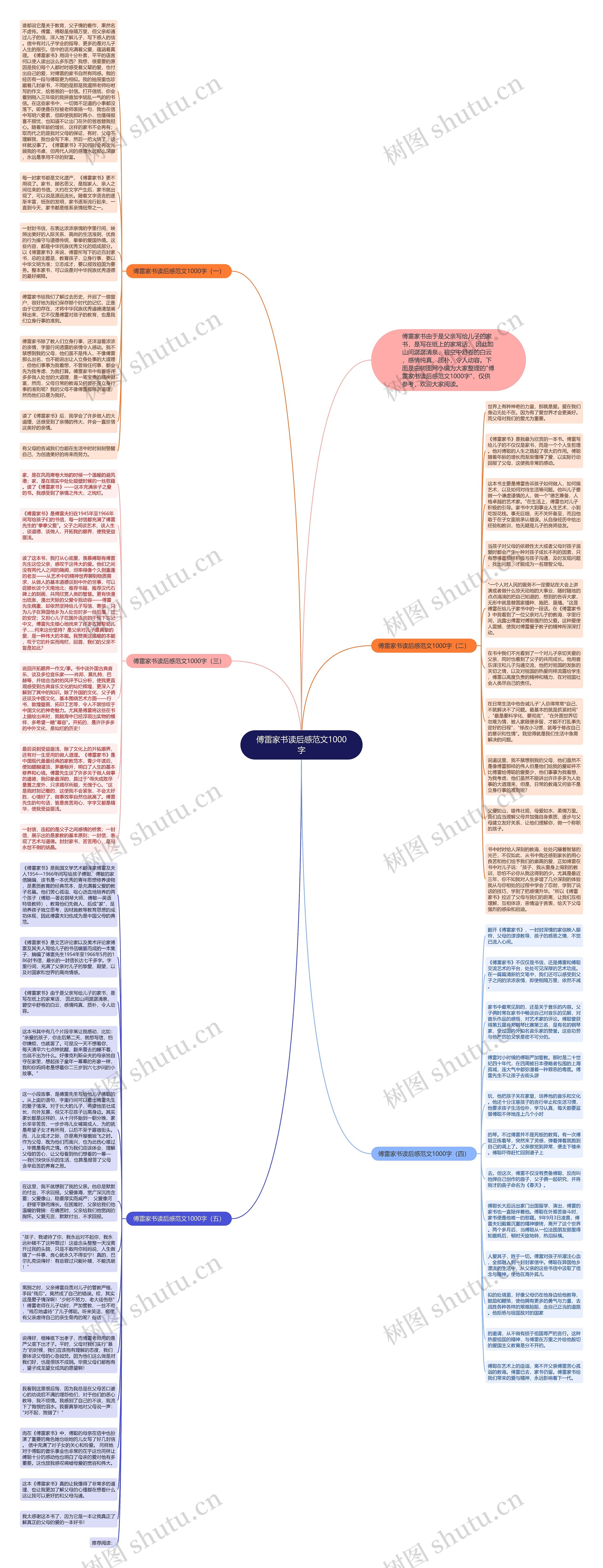 傅雷家书读后感范文1000字思维导图