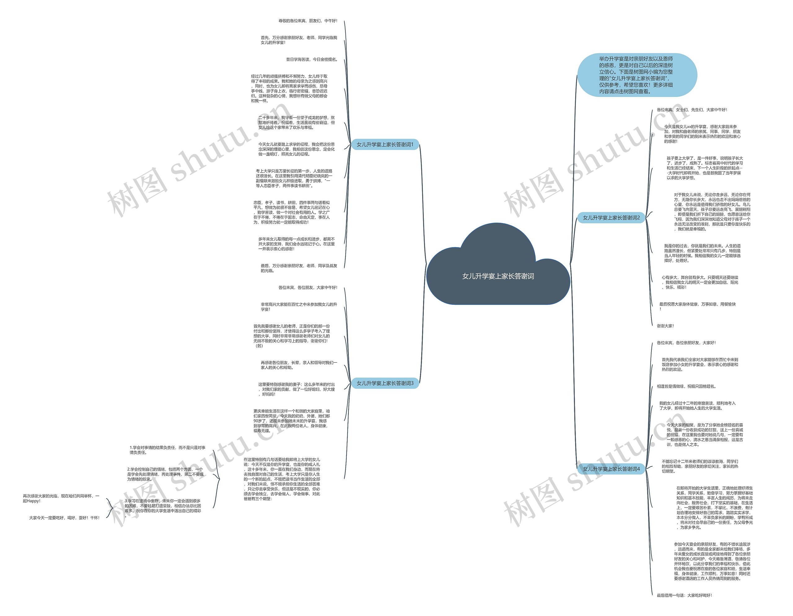 女儿升学宴上家长答谢词思维导图