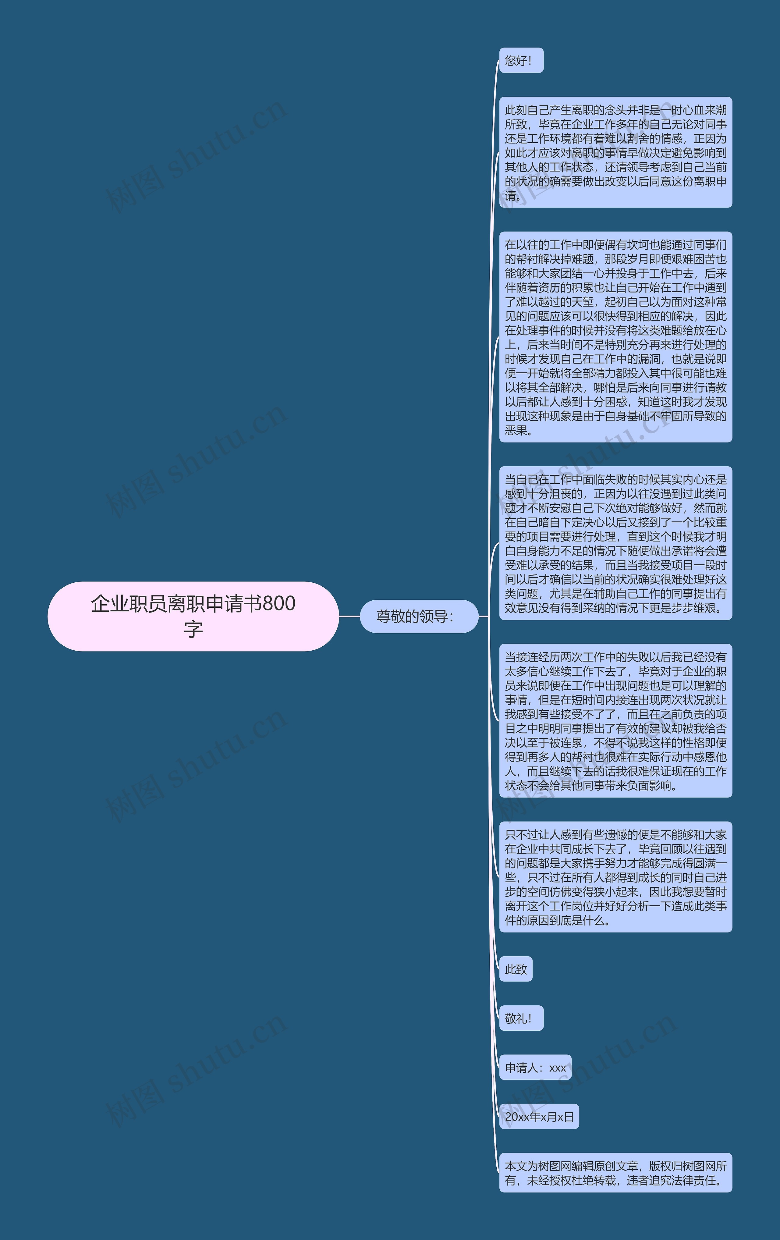 企业职员离职申请书800字思维导图