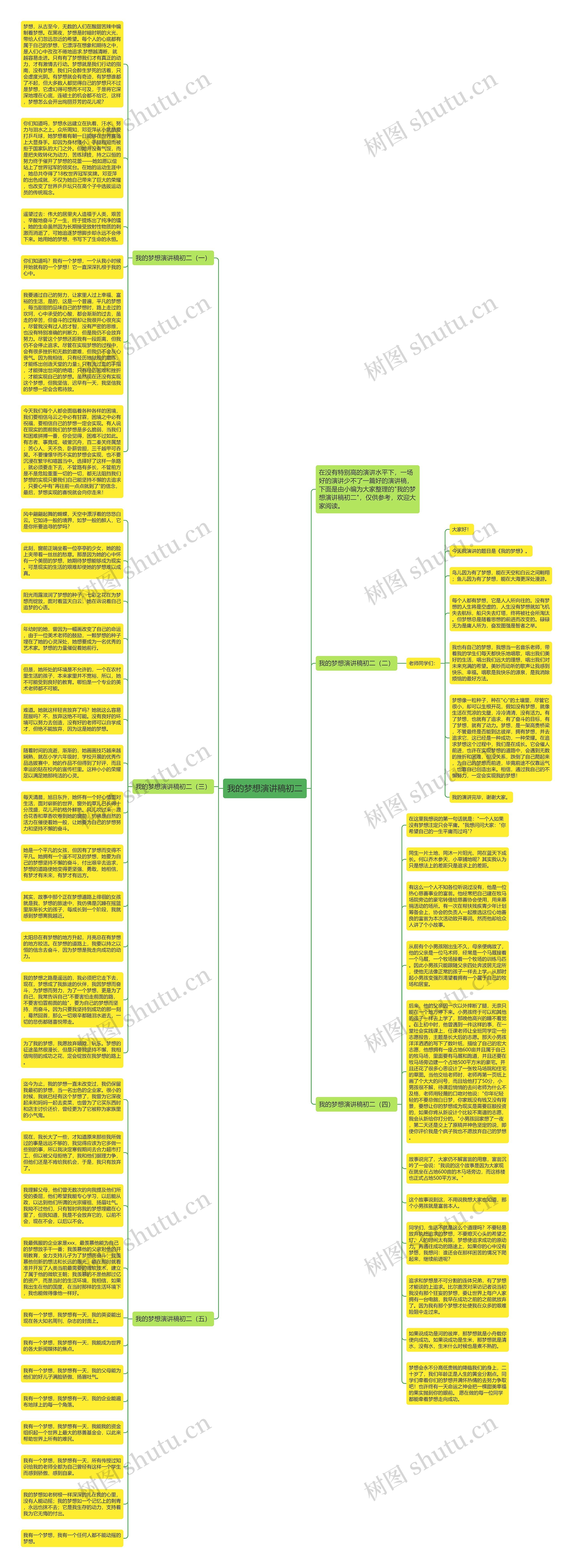 我的梦想演讲稿初二思维导图