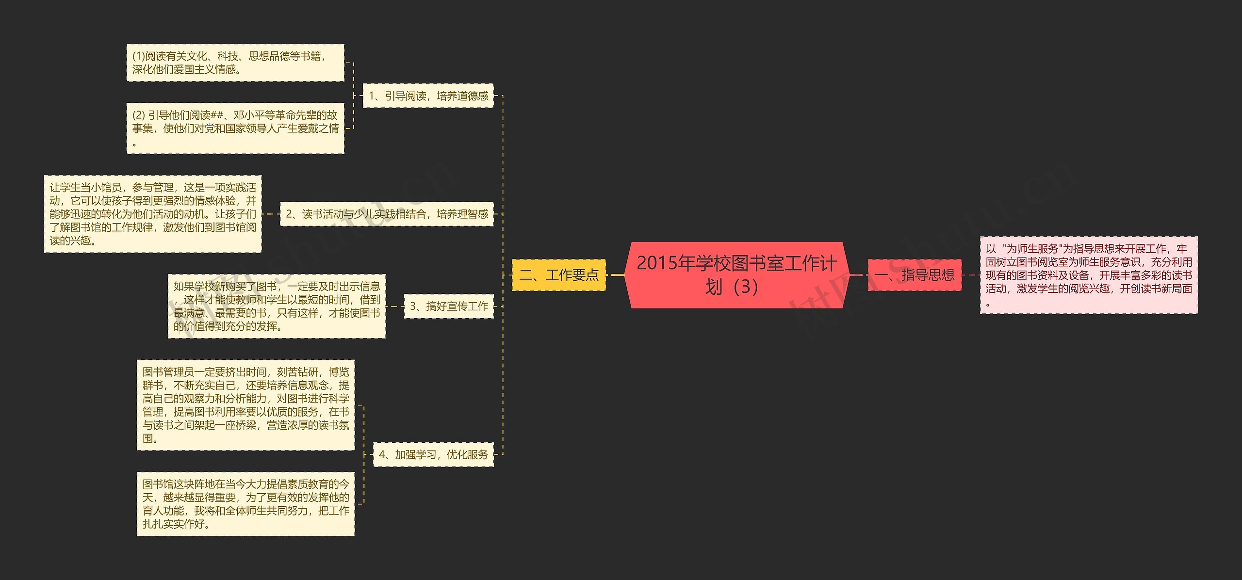 2015年学校图书室工作计划（3）思维导图