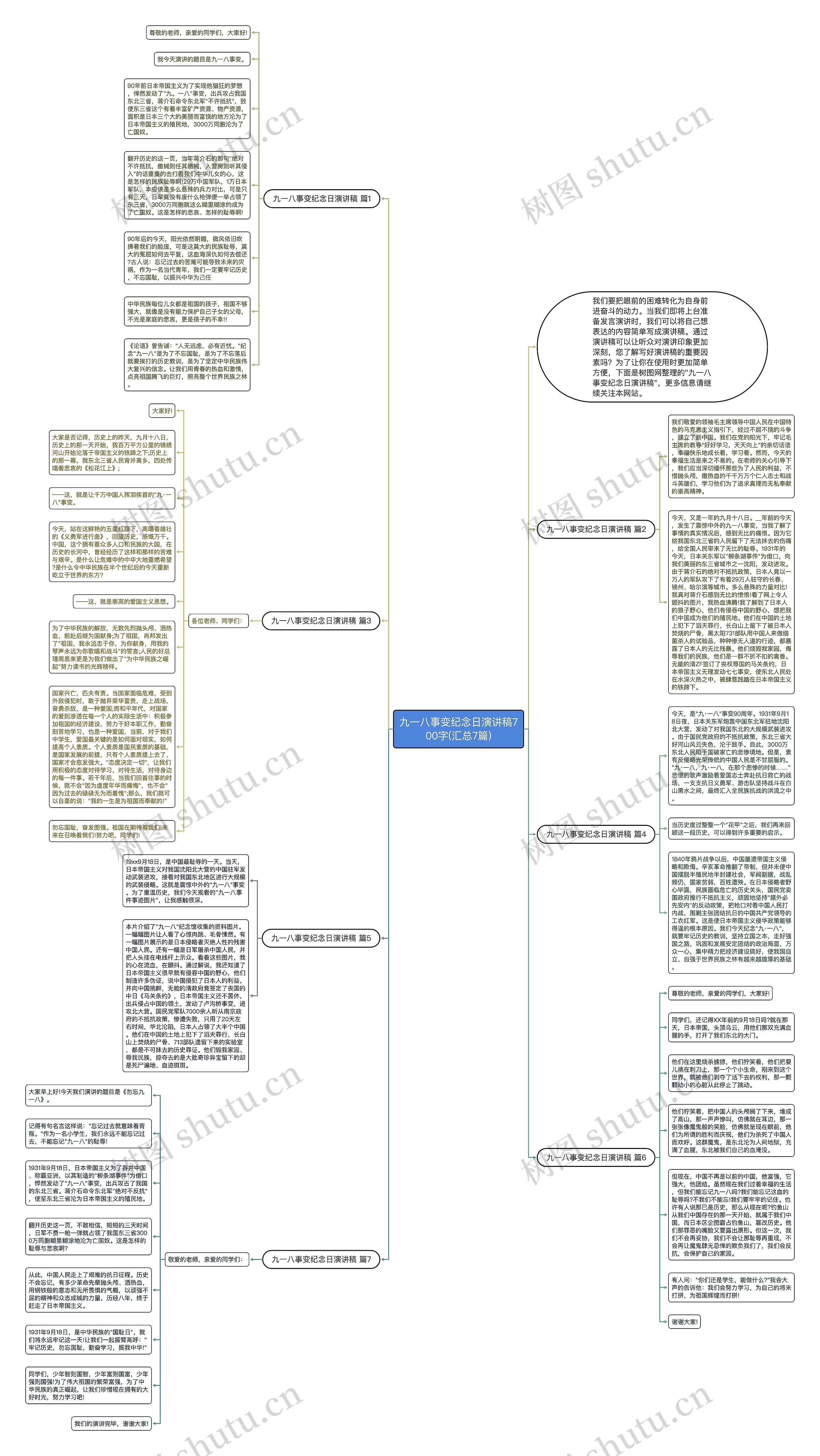 九一八事变纪念日演讲稿700字(汇总7篇)思维导图