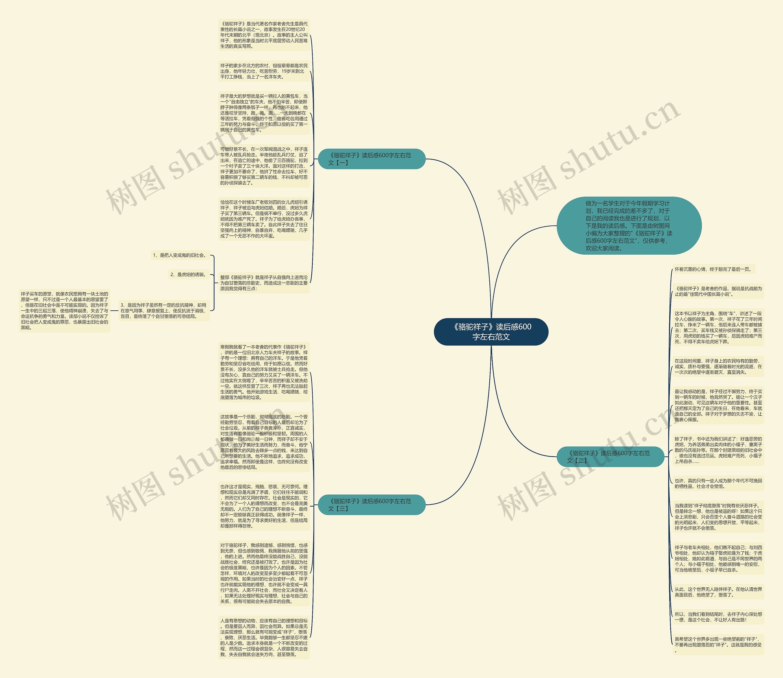 《骆驼祥子》读后感600字左右范文思维导图