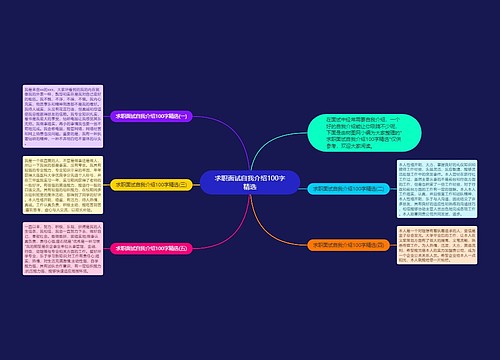 求职面试自我介绍100字精选