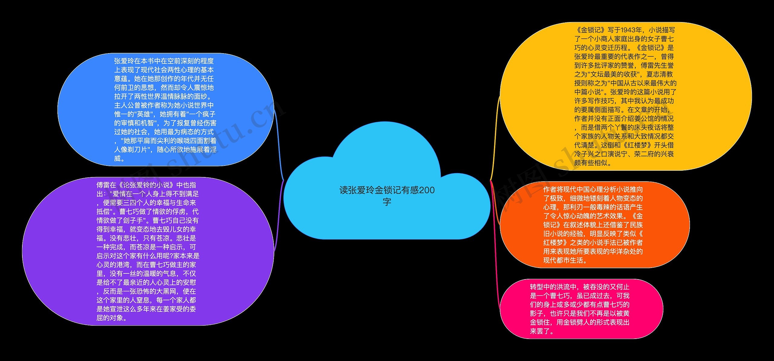 读张爱玲金锁记有感200字思维导图