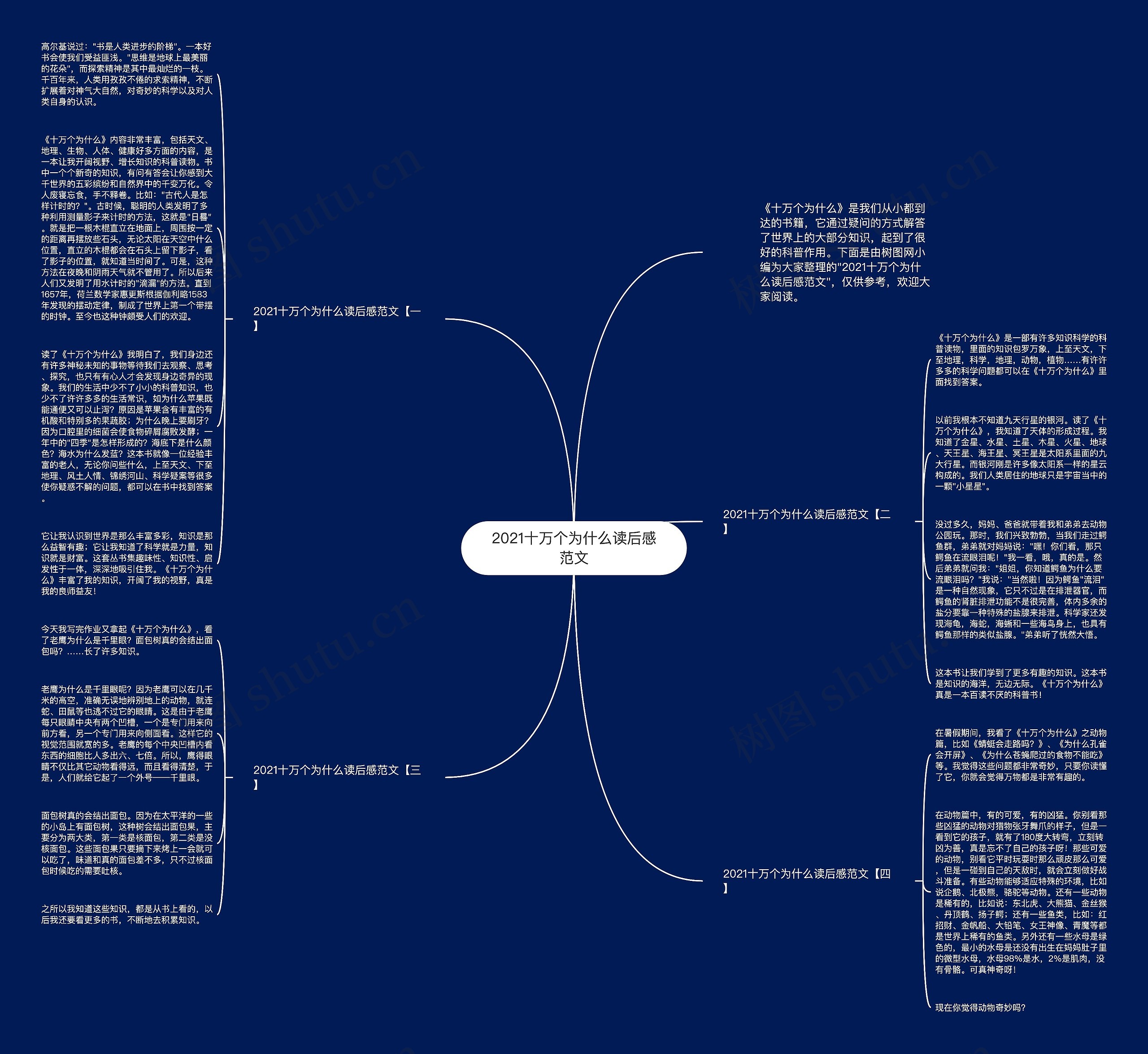 2021十万个为什么读后感范文思维导图