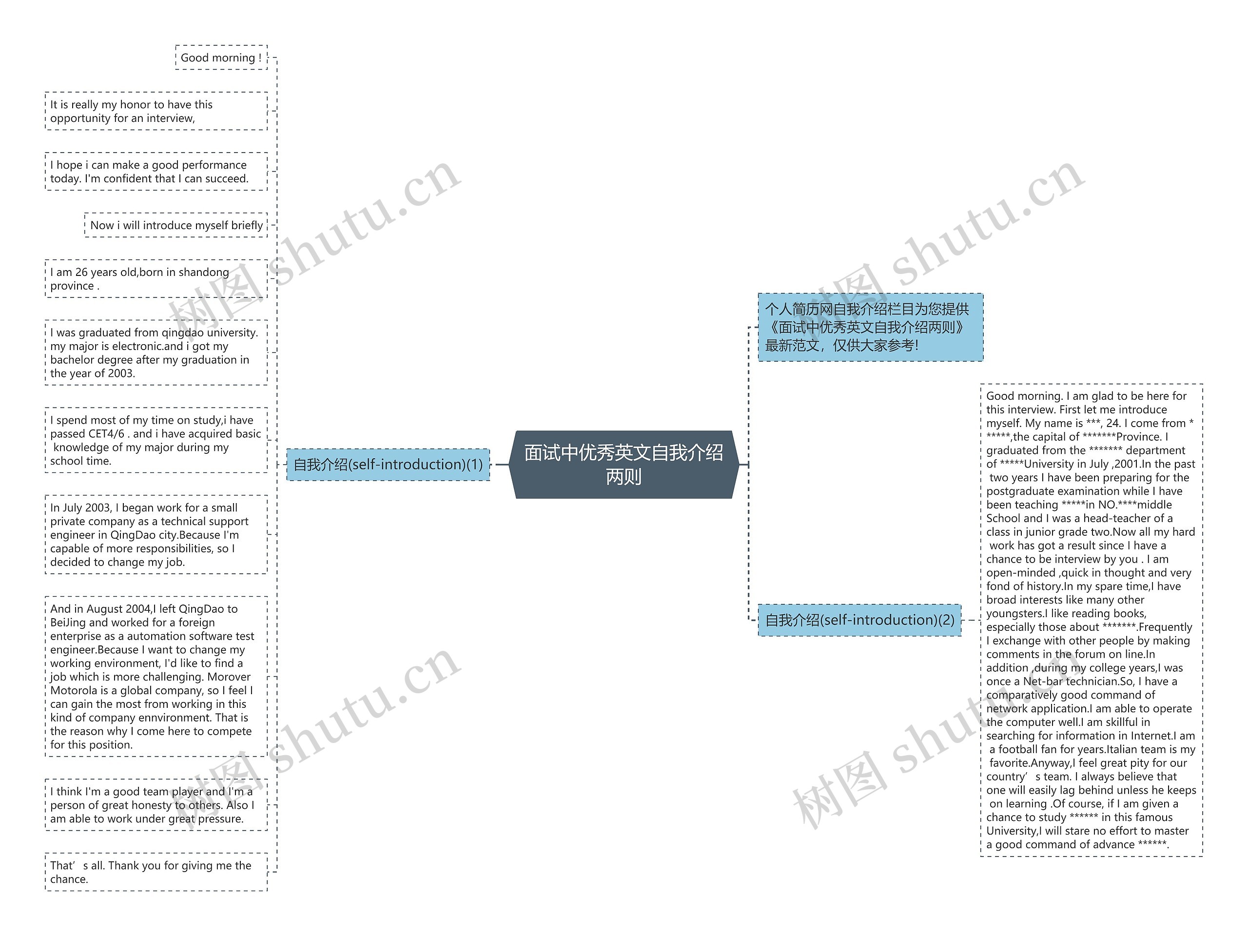 面试中优秀英文自我介绍两则思维导图