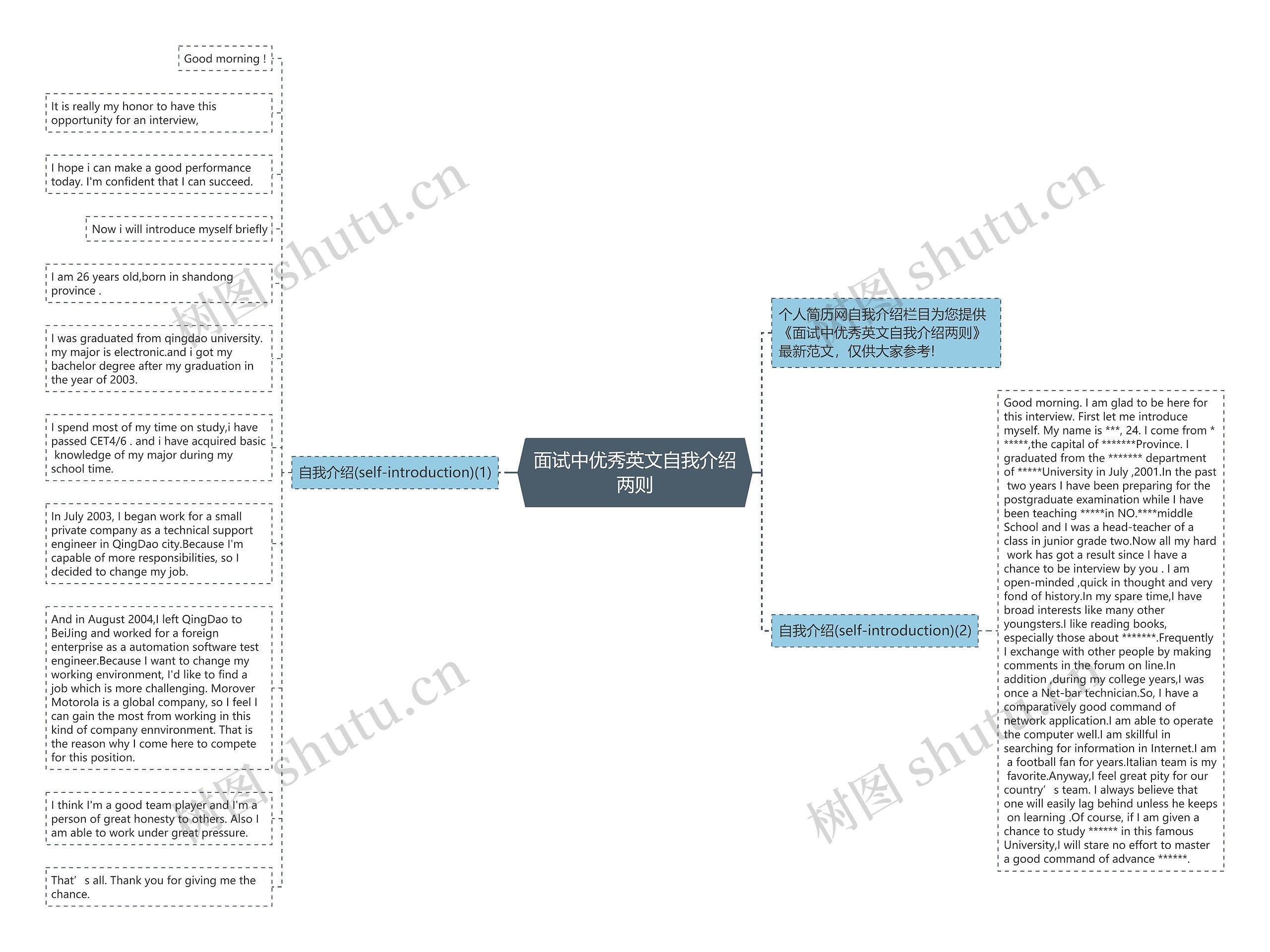 面试中优秀英文自我介绍两则思维导图高清图 面试中优秀英文自我介绍两则思维导图