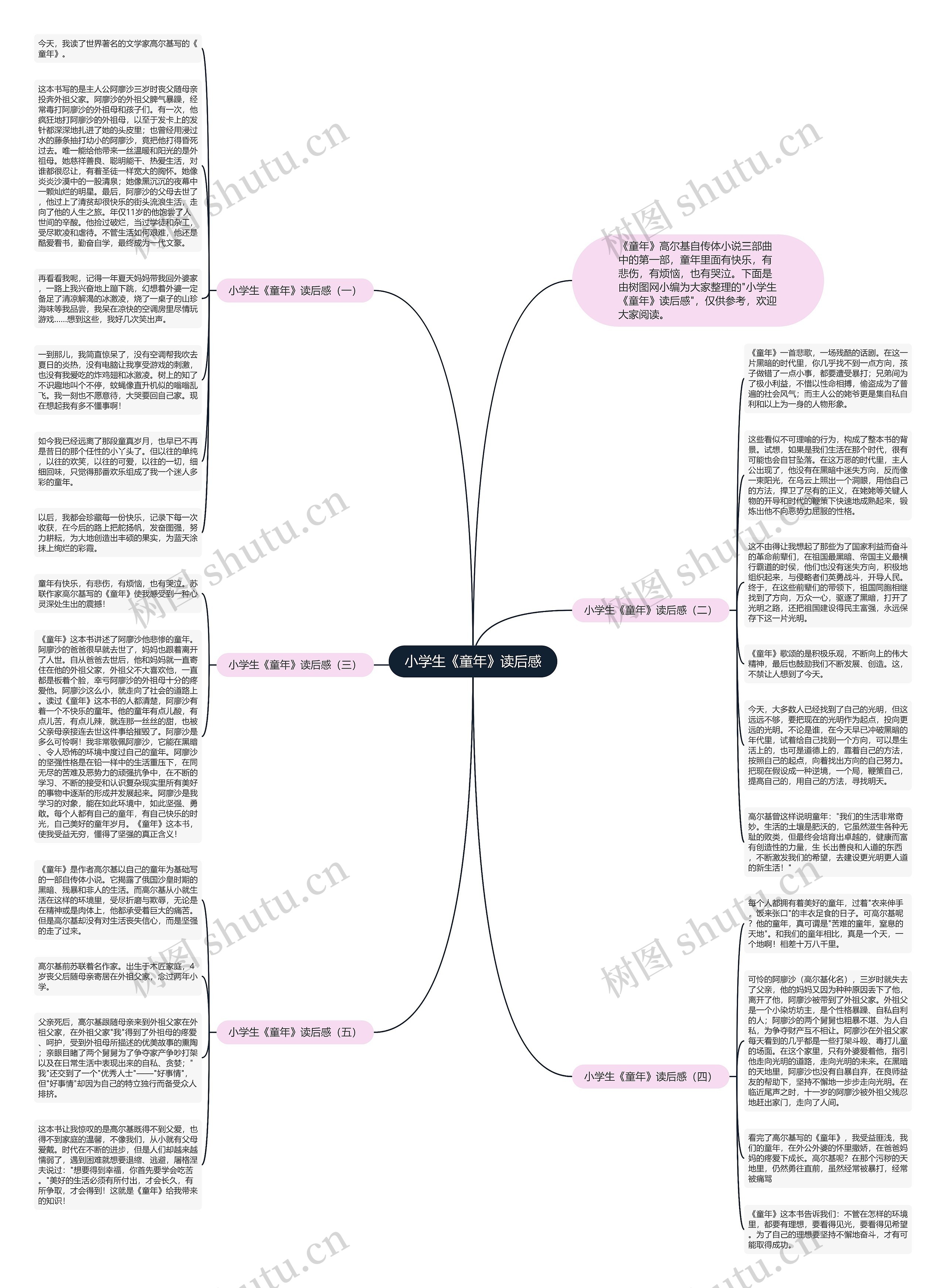 小学生《童年》读后感思维导图