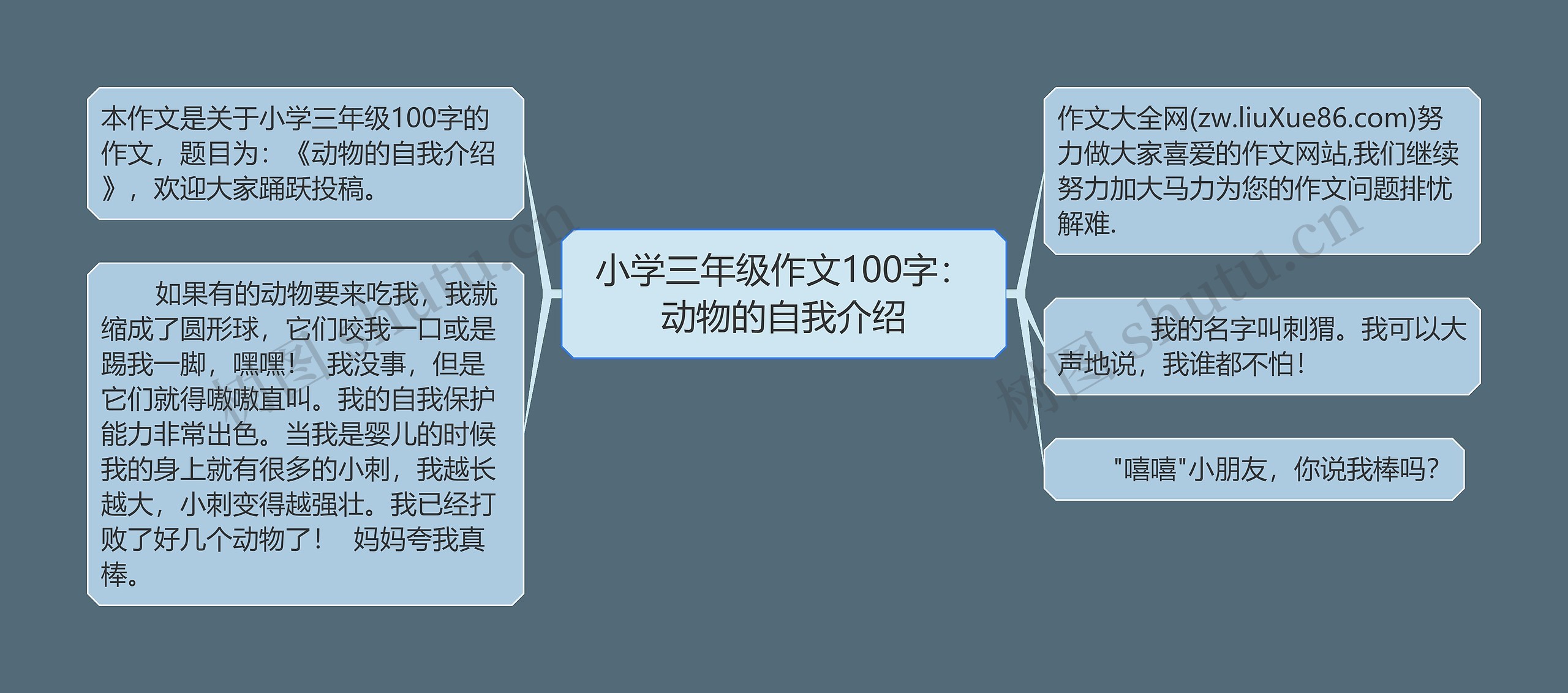 小学三年级作文100字：动物的自我介绍思维导图