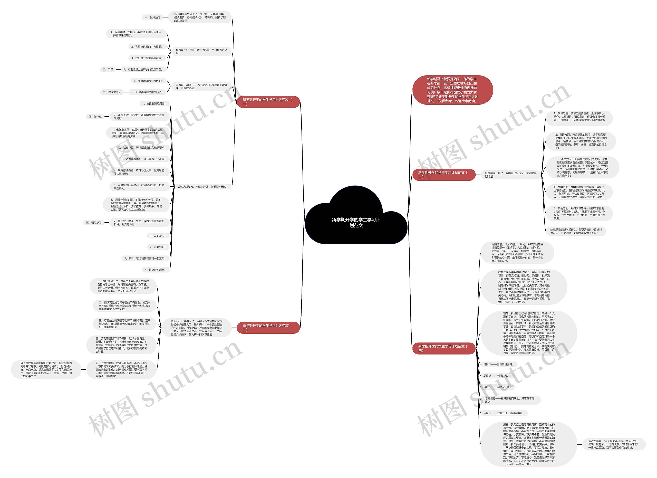 新学期开学的学生学习计划范文思维导图