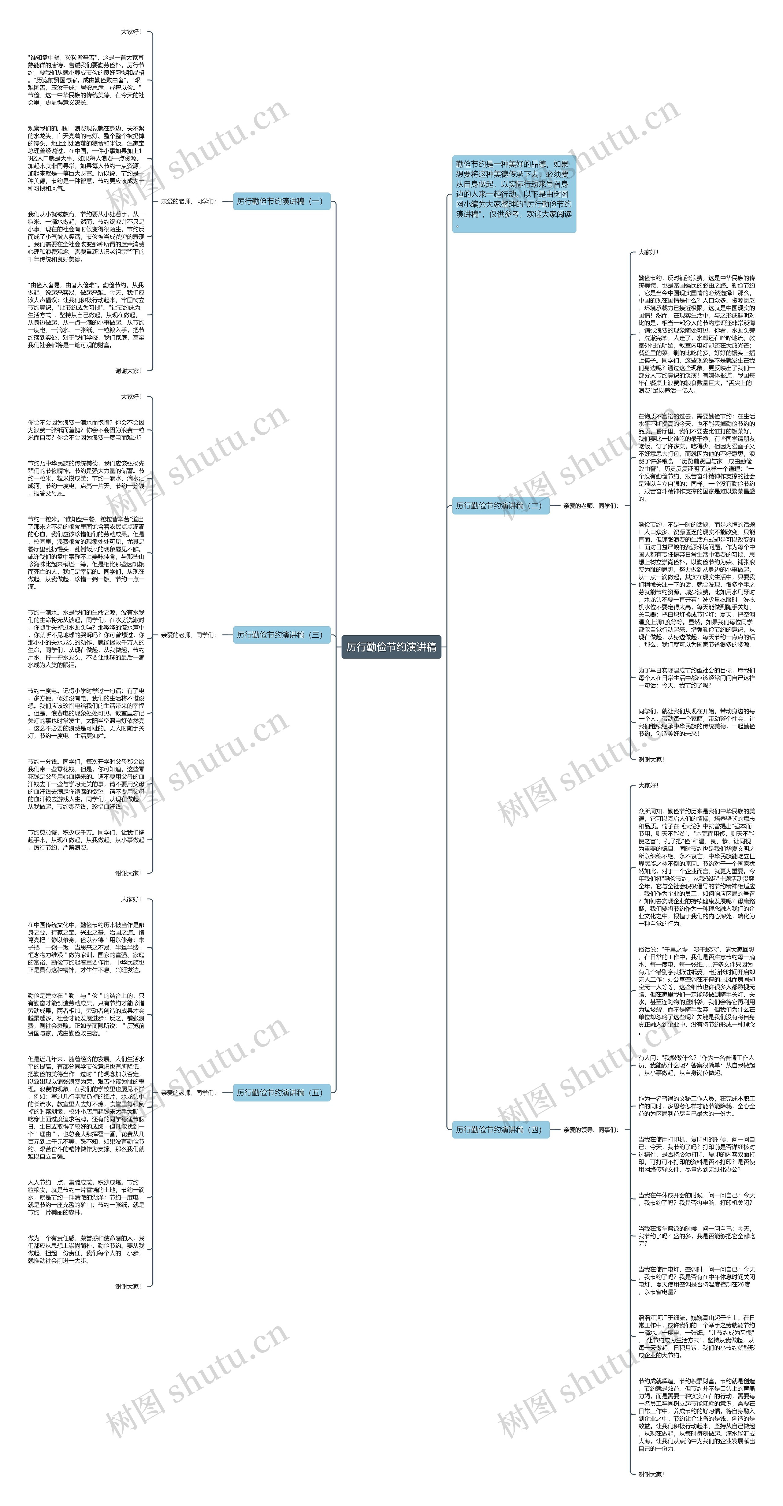 厉行勤俭节约演讲稿思维导图