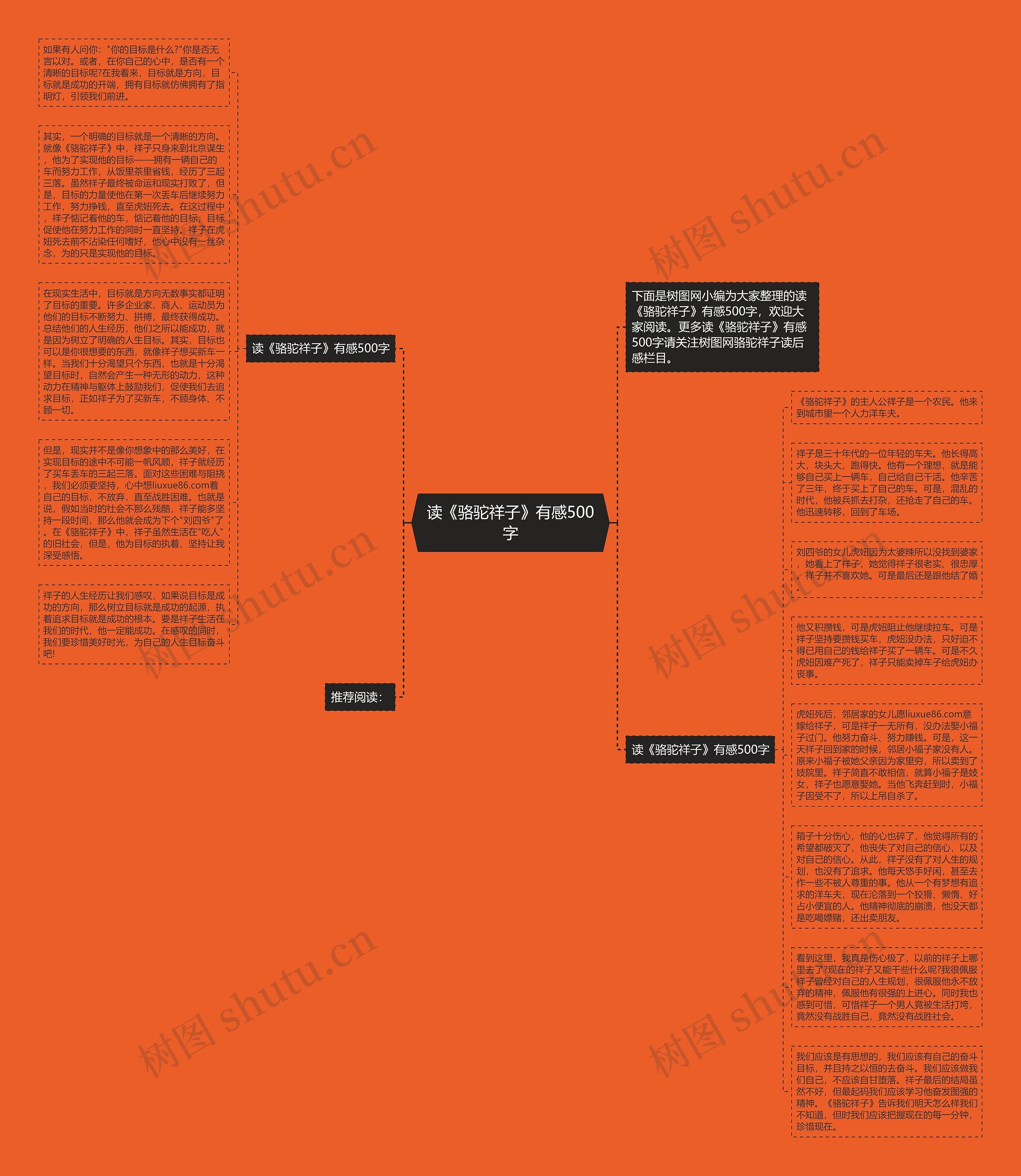 读《骆驼祥子》有感500字思维导图