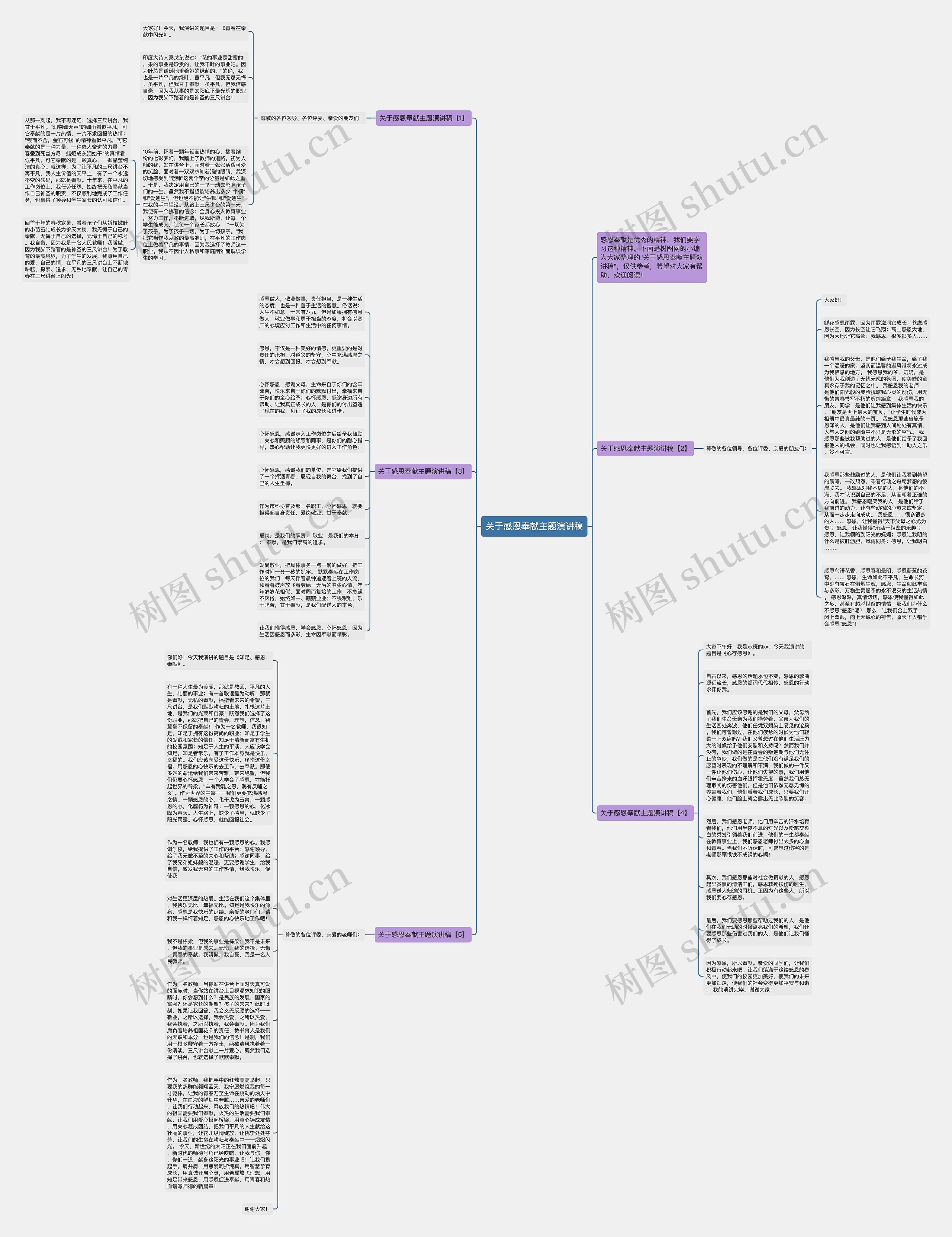 关于感恩奉献主题演讲稿思维导图