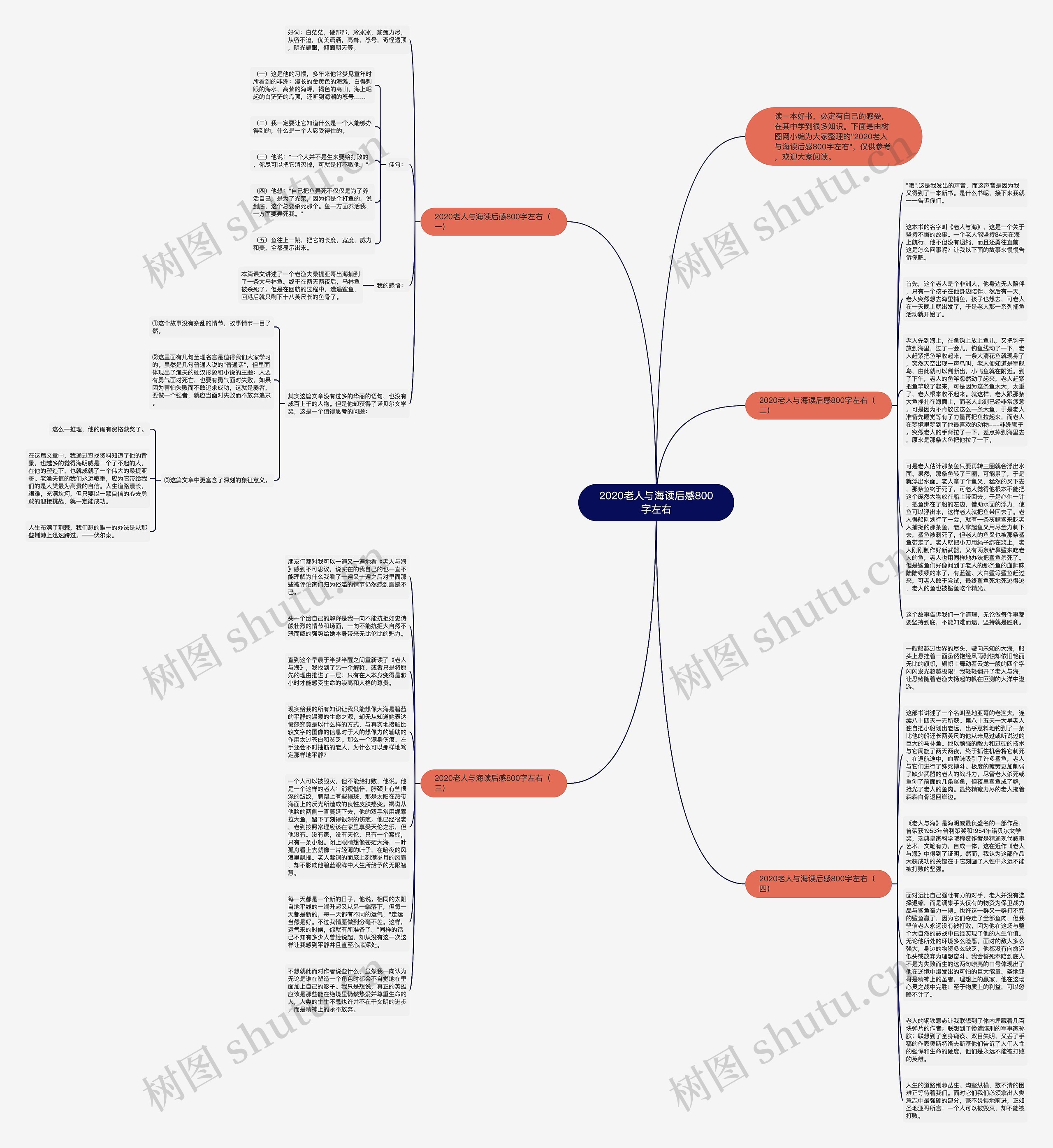 2020老人与海读后感800字左右思维导图