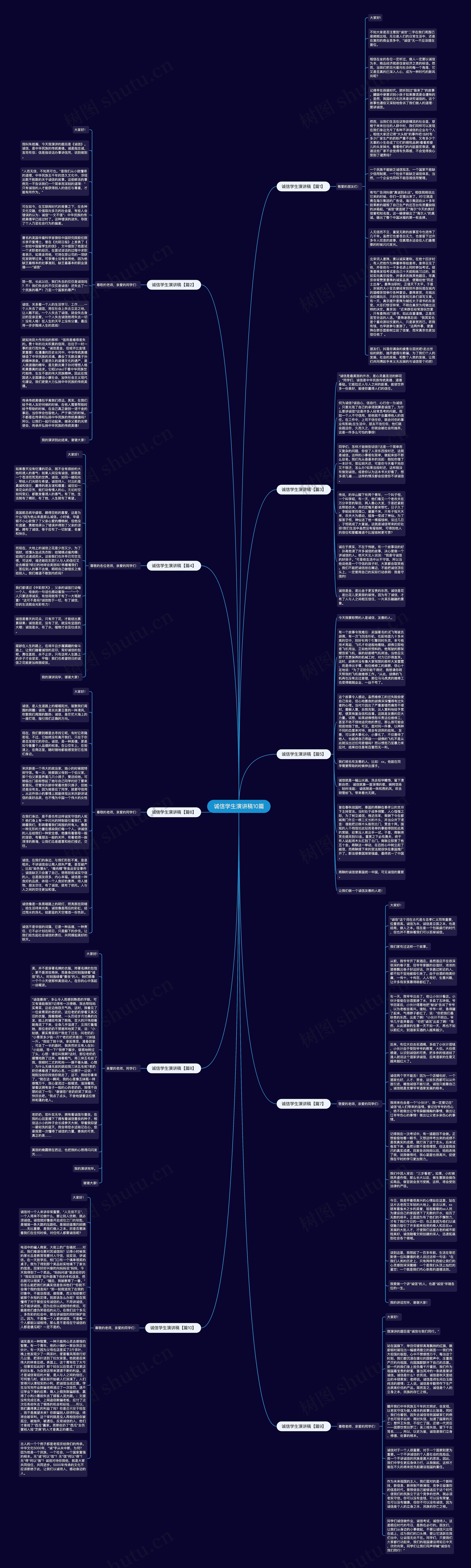 诚信学生演讲稿10篇思维导图