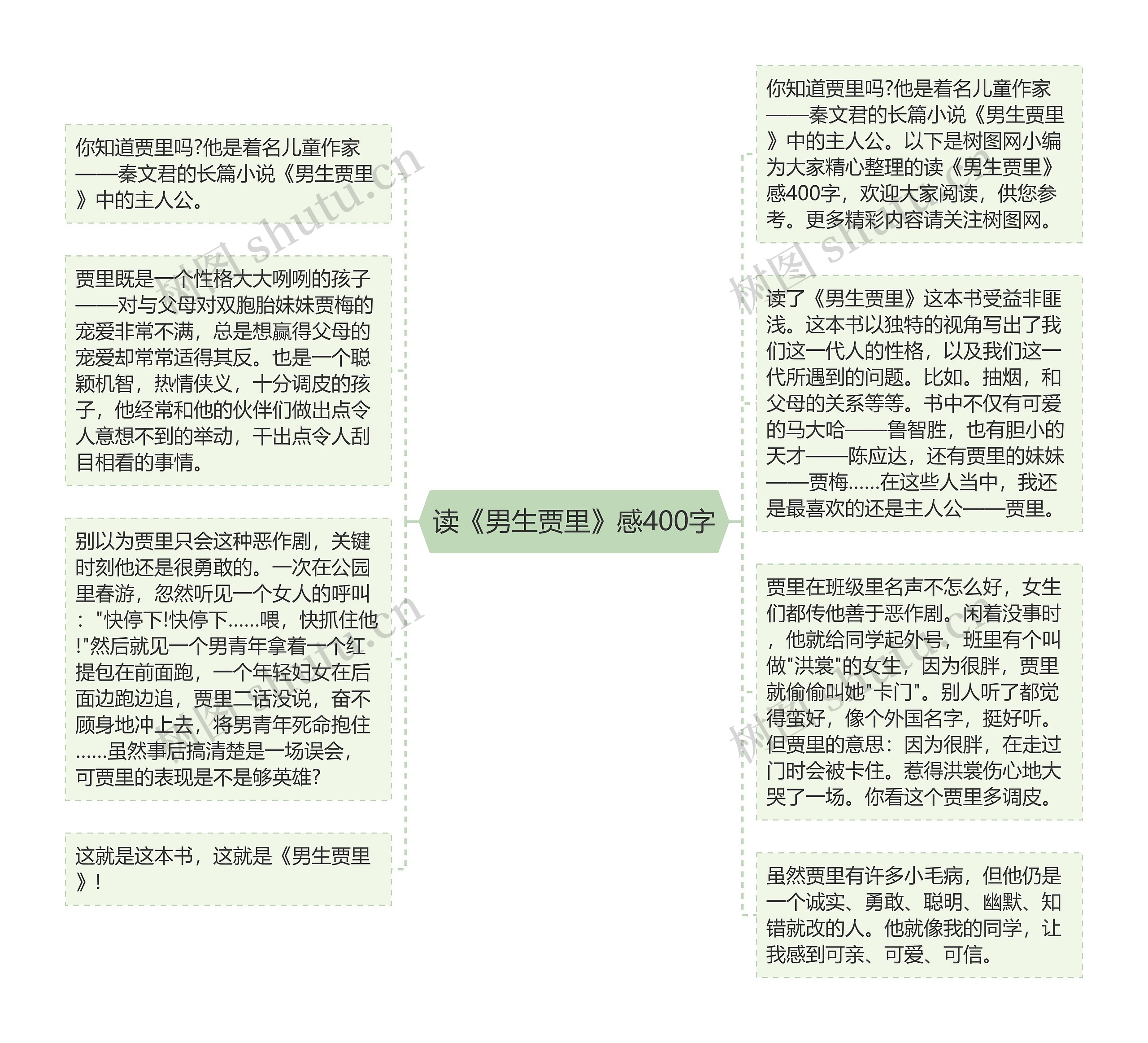 读《男生贾里》感400字思维导图