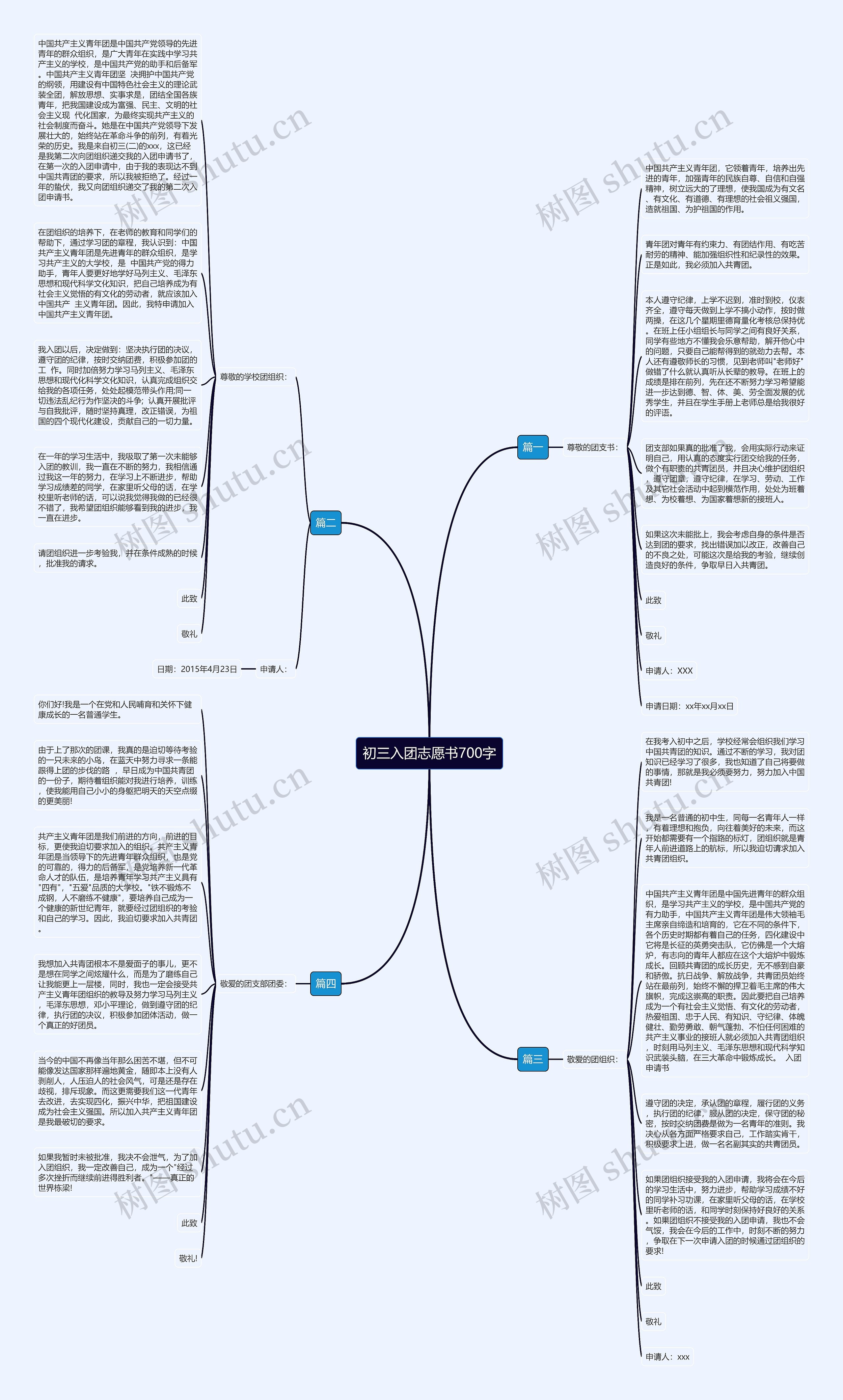 初三入团志愿书700字思维导图