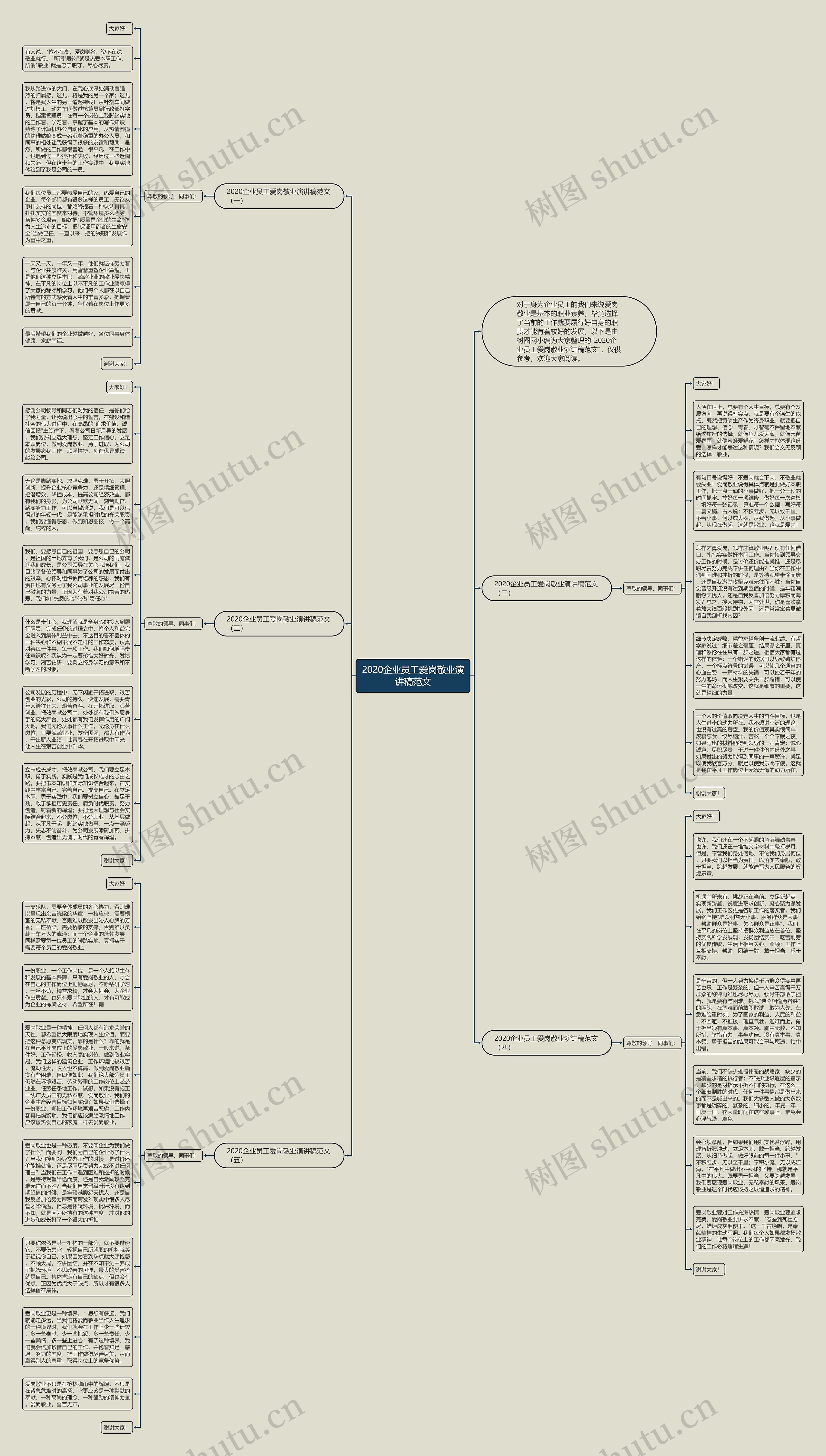 2020企业员工爱岗敬业演讲稿范文思维导图