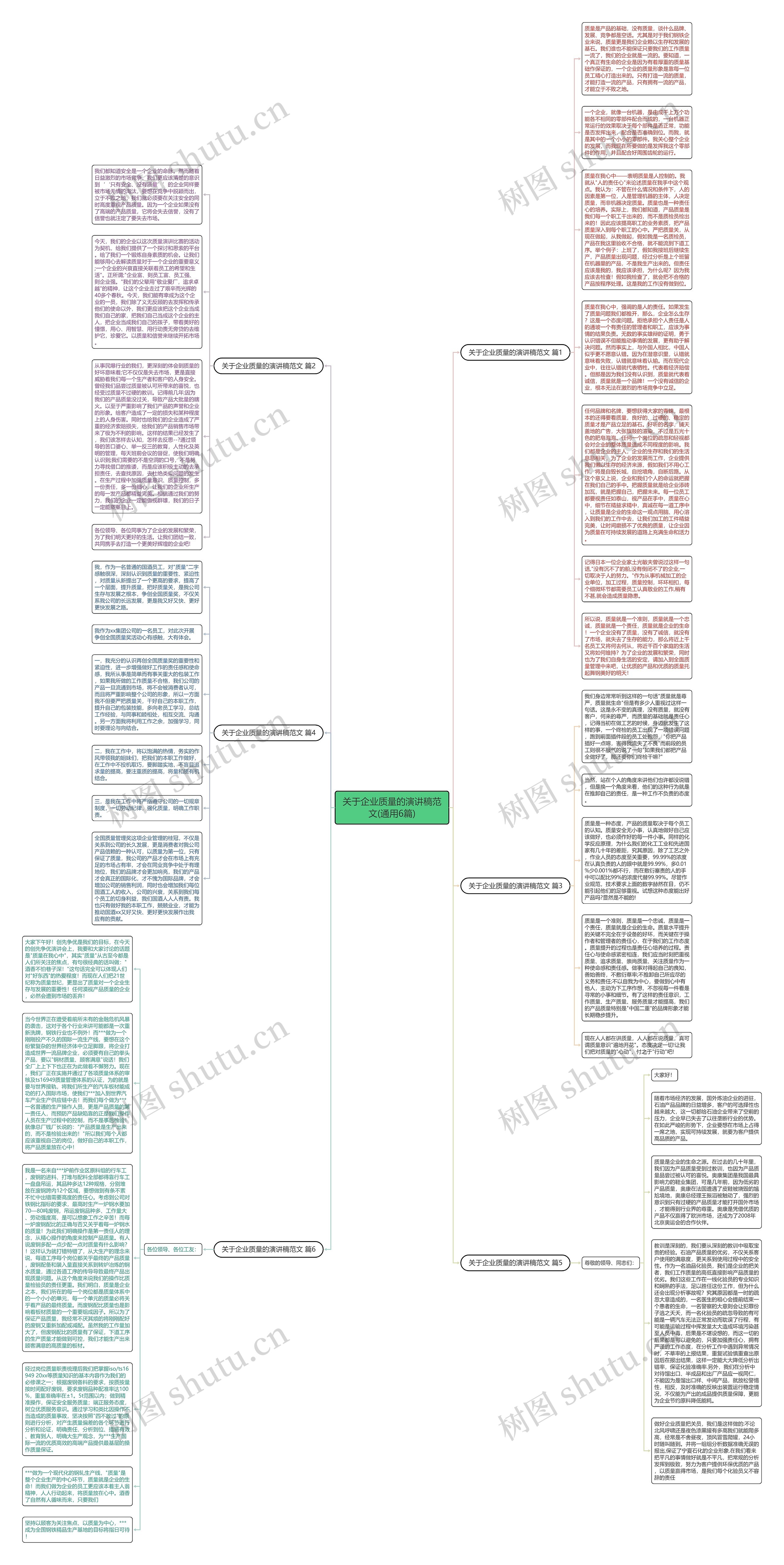 关于企业质量的演讲稿范文(通用6篇)思维导图