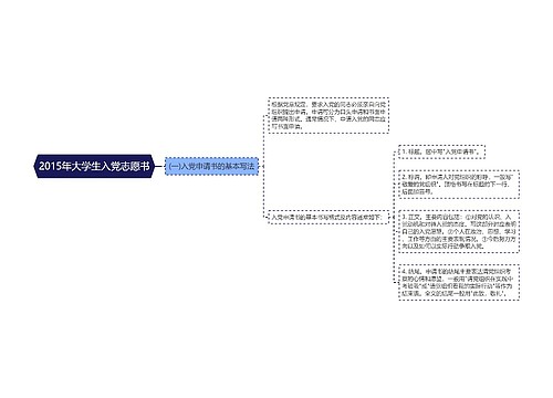 2015年大学生入党志愿书