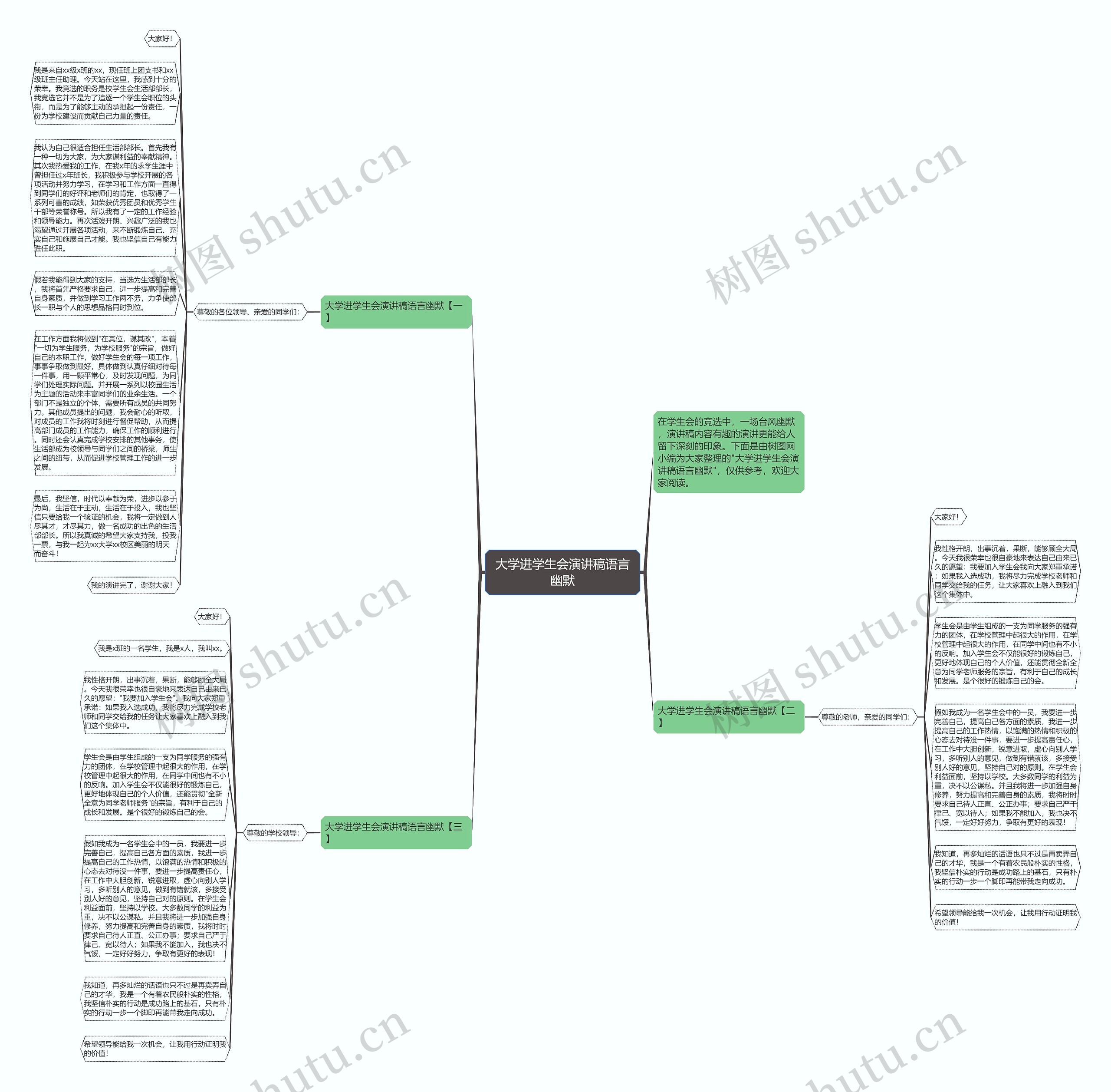 大学进学生会演讲稿语言幽默思维导图