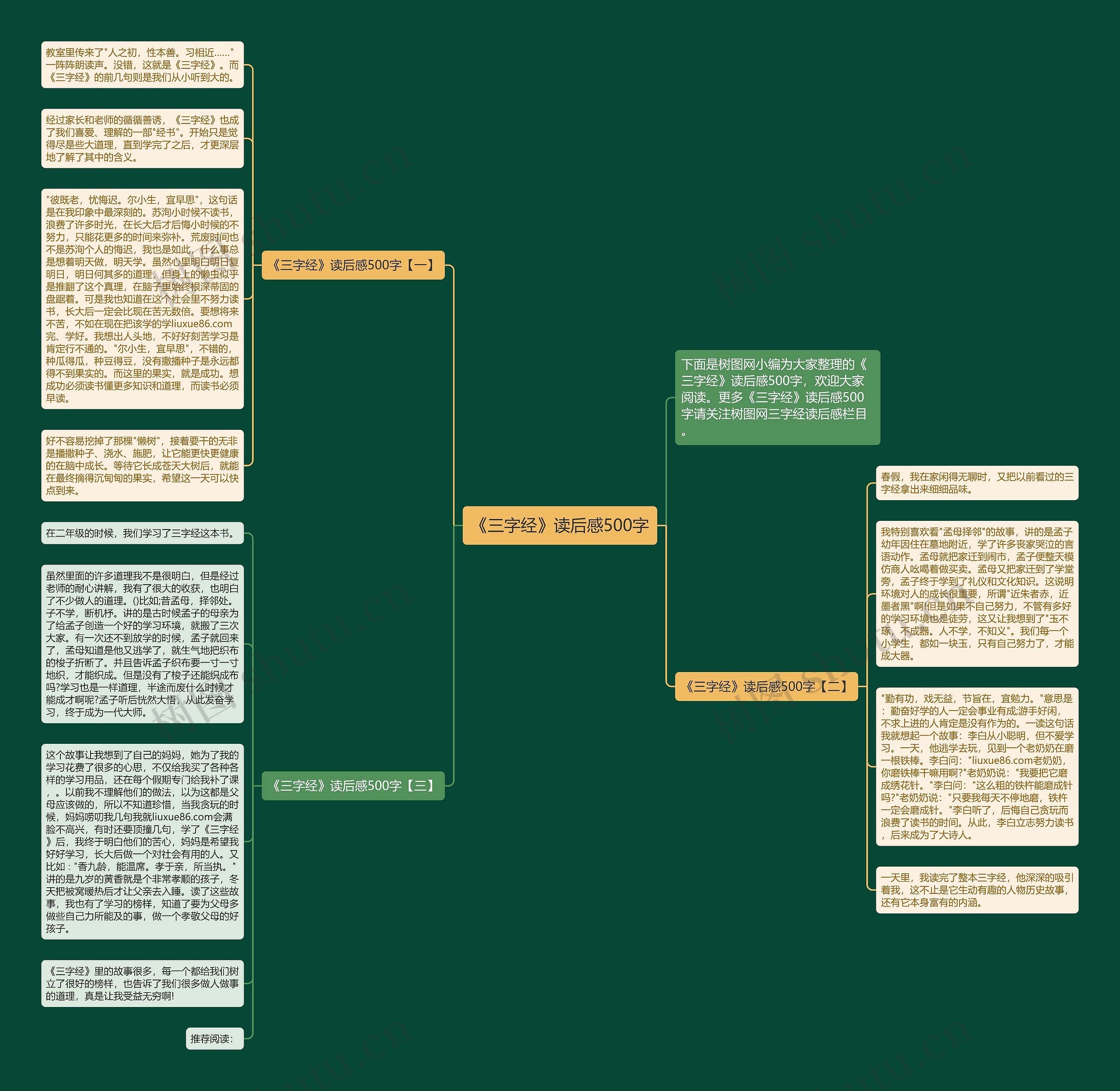《三字经》读后感500字思维导图
