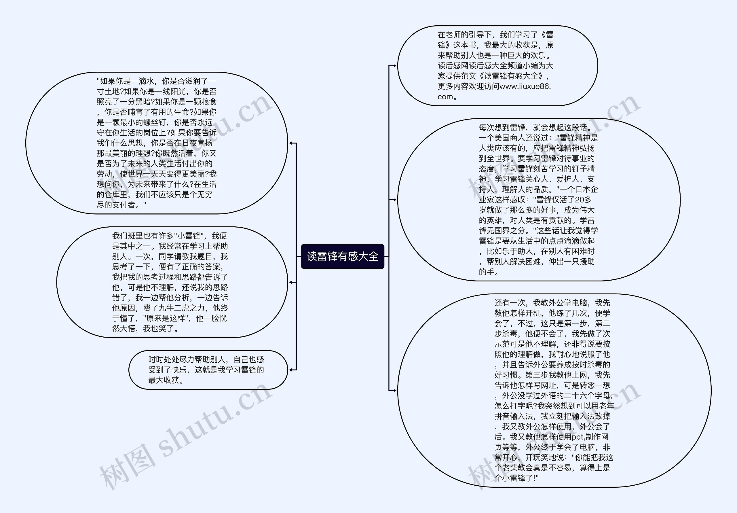 读雷锋有感大全