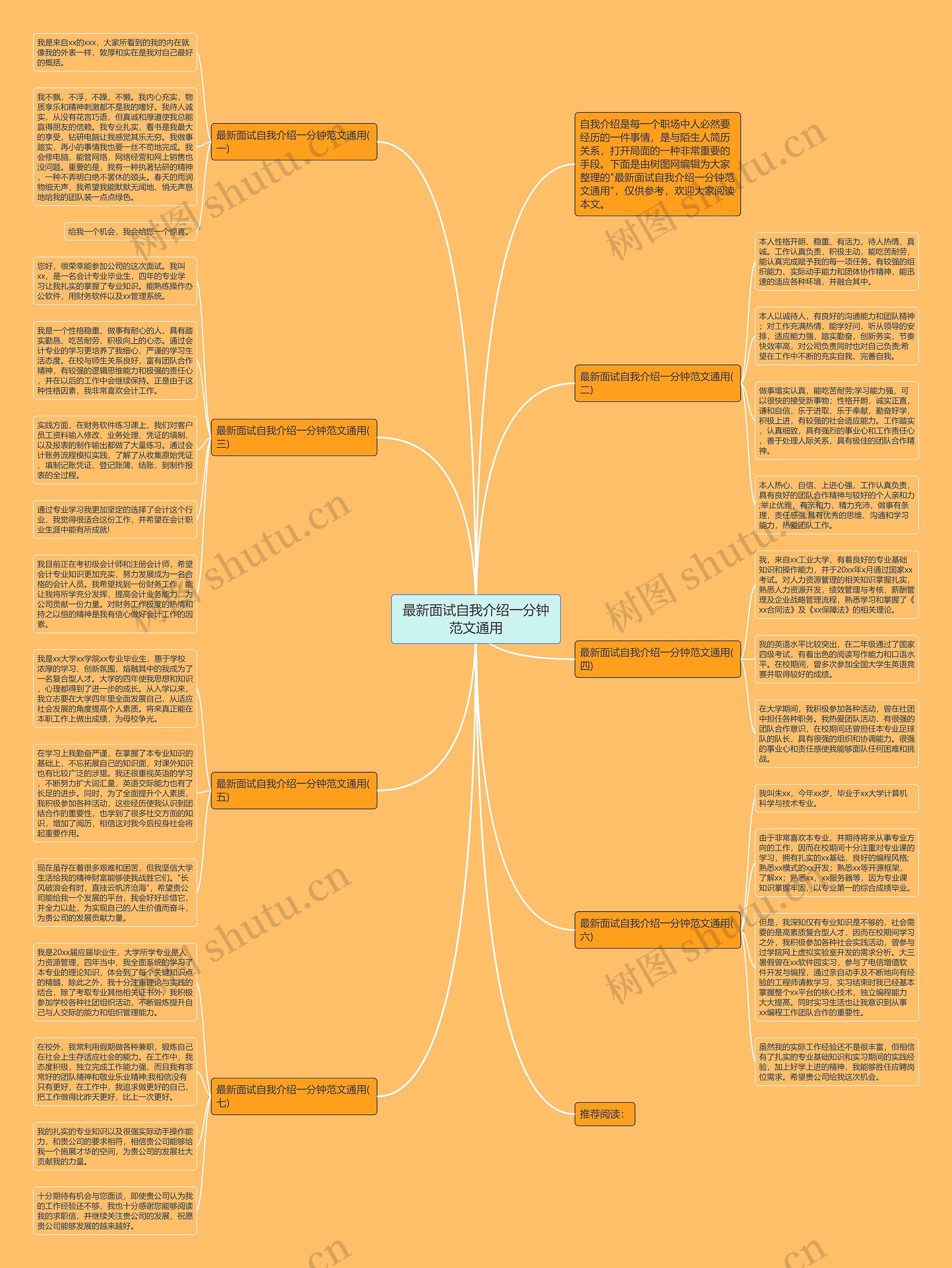 最新面试自我介绍一分钟范文通用思维导图