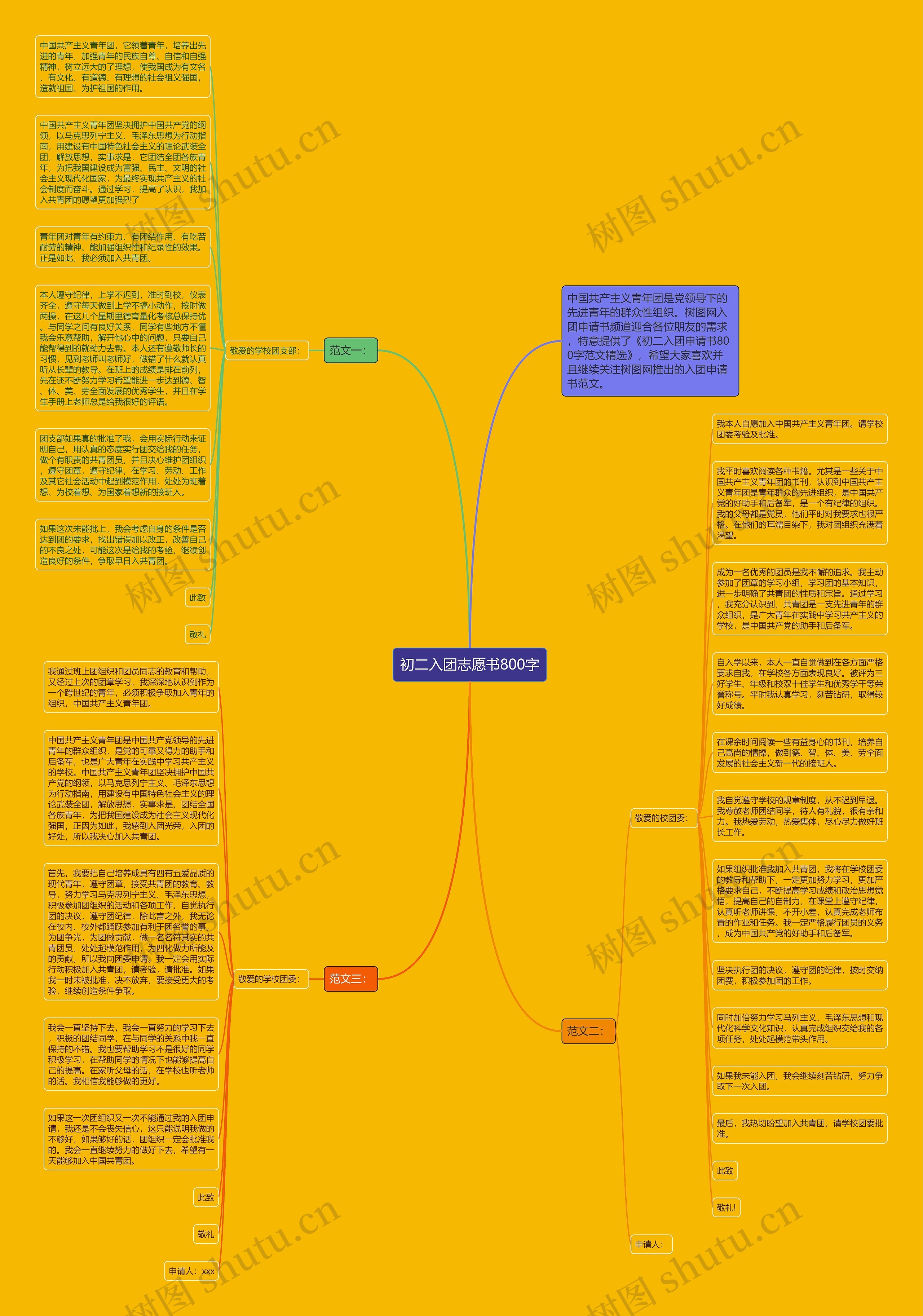 初二入团志愿书800字思维导图