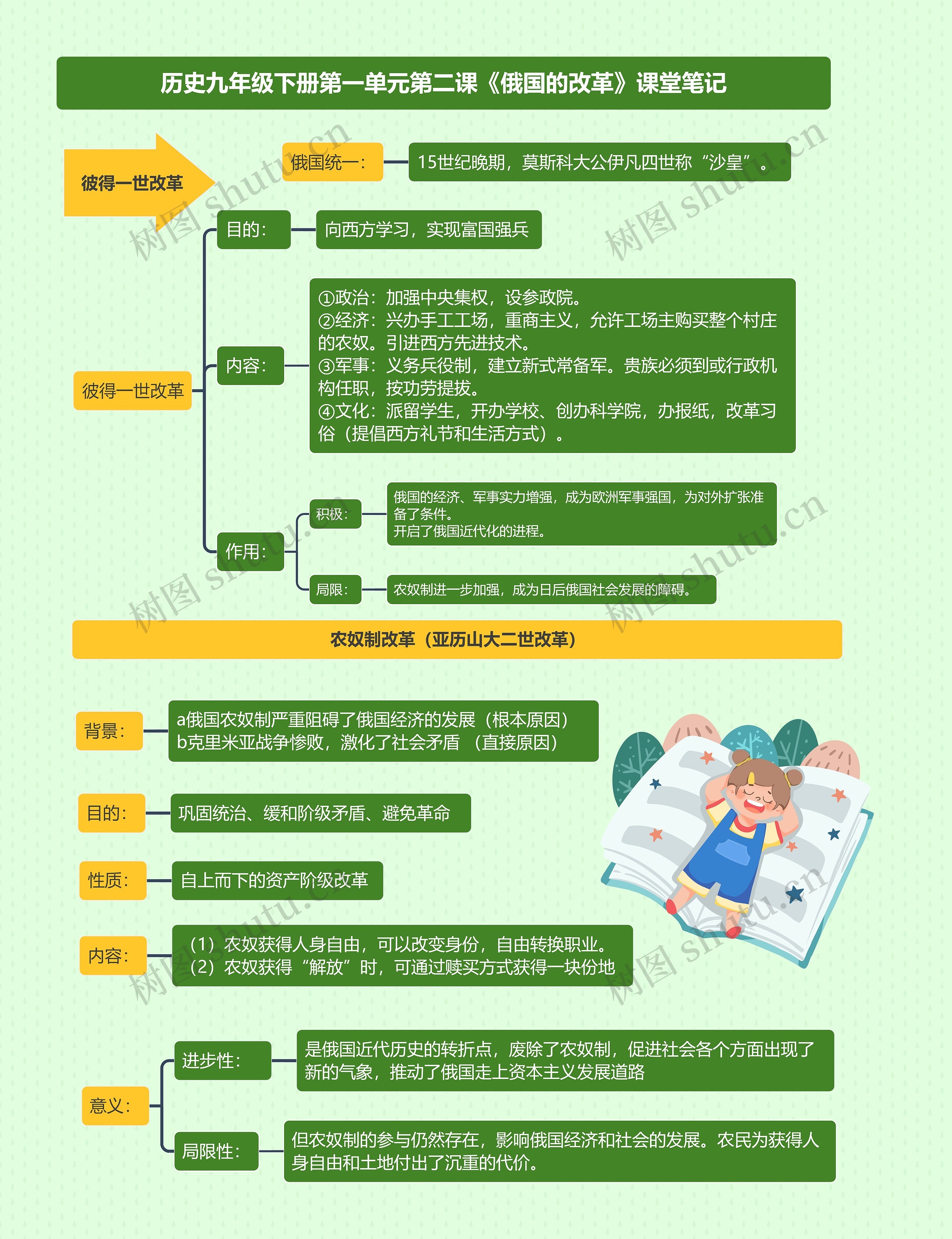 历史九年级下册第一单元第二课《俄国的改革》课堂笔记