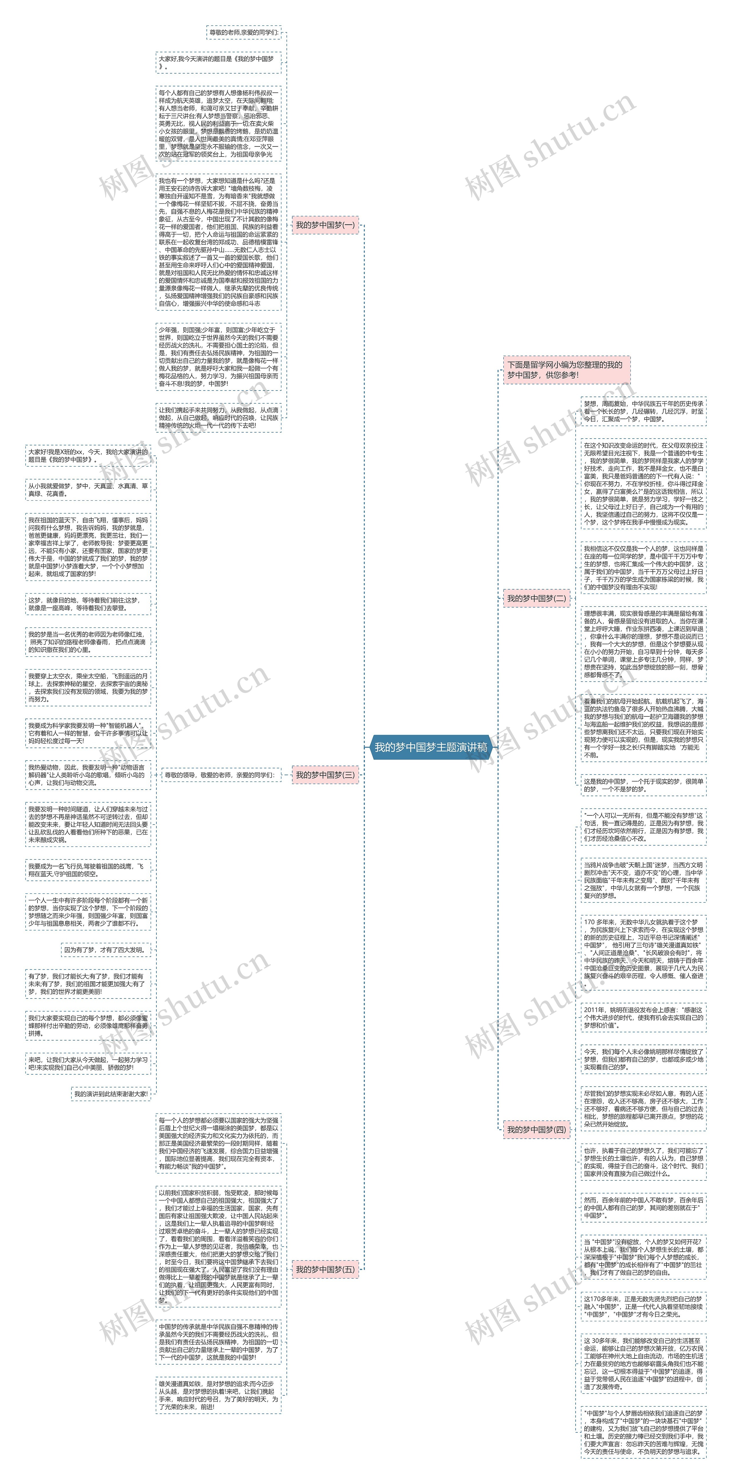 我的梦中国梦主题演讲稿思维导图