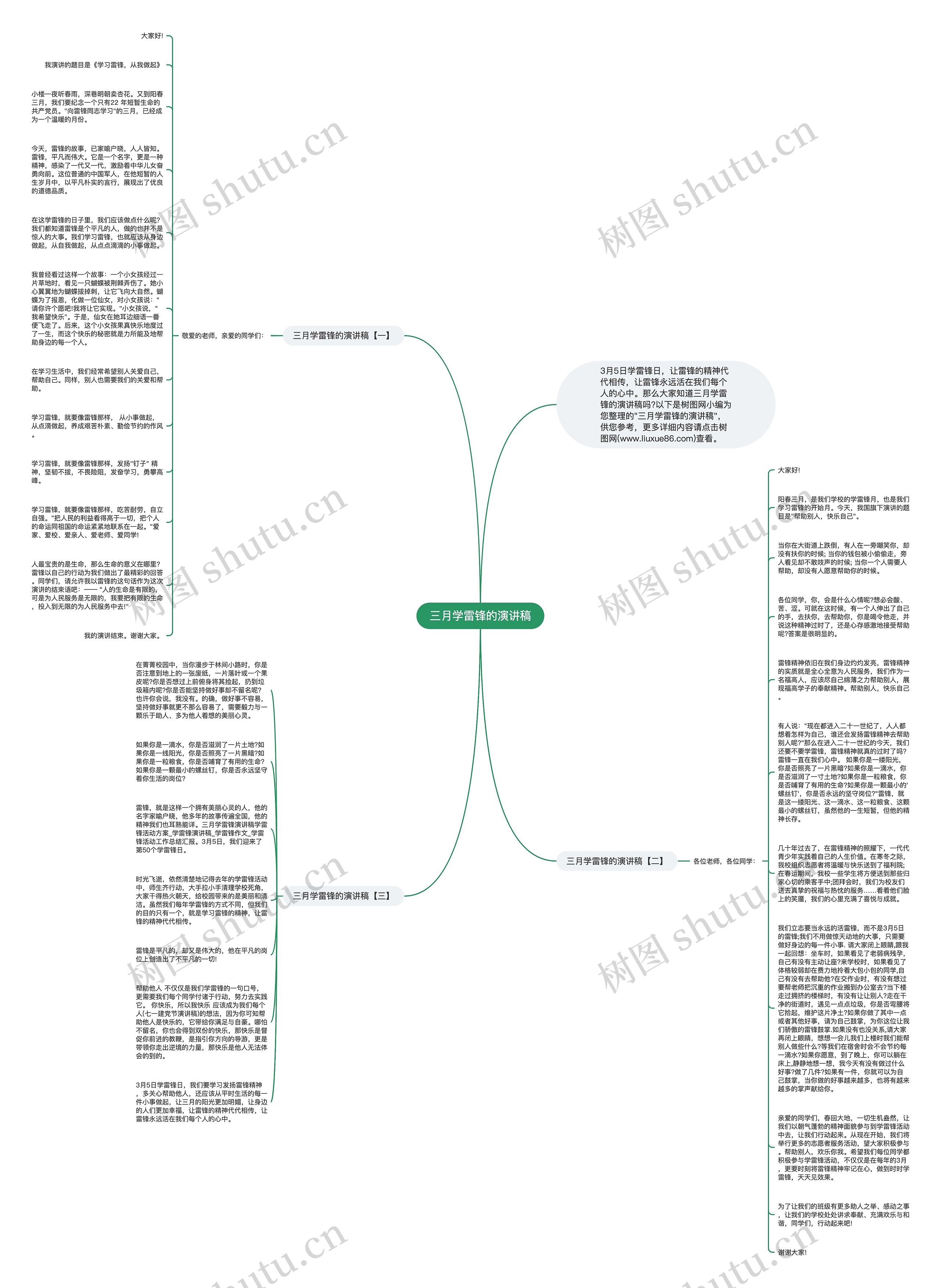 三月学雷锋的演讲稿思维导图