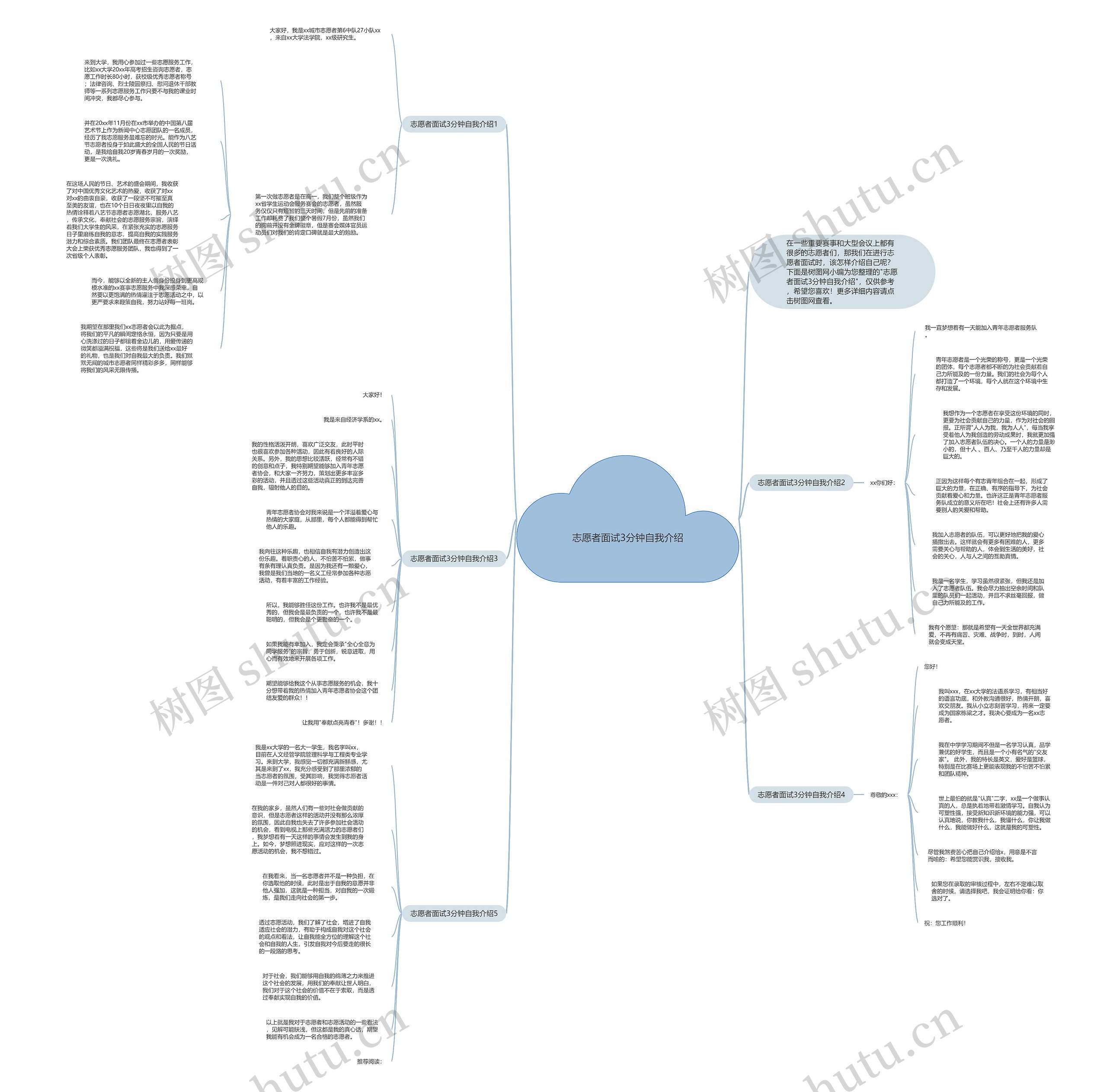 志愿者面试3分钟自我介绍思维导图
