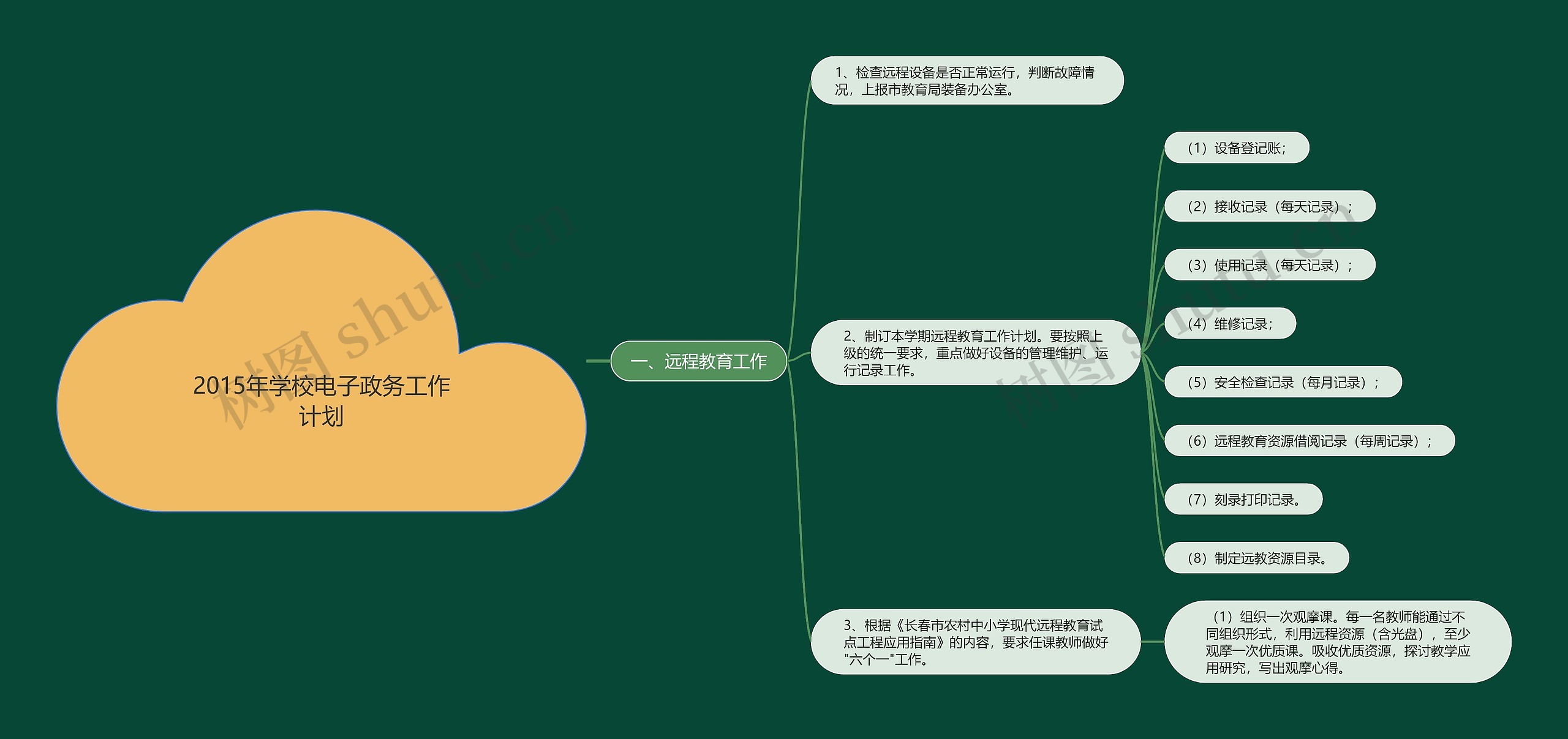 2015年学校电子政务工作计划