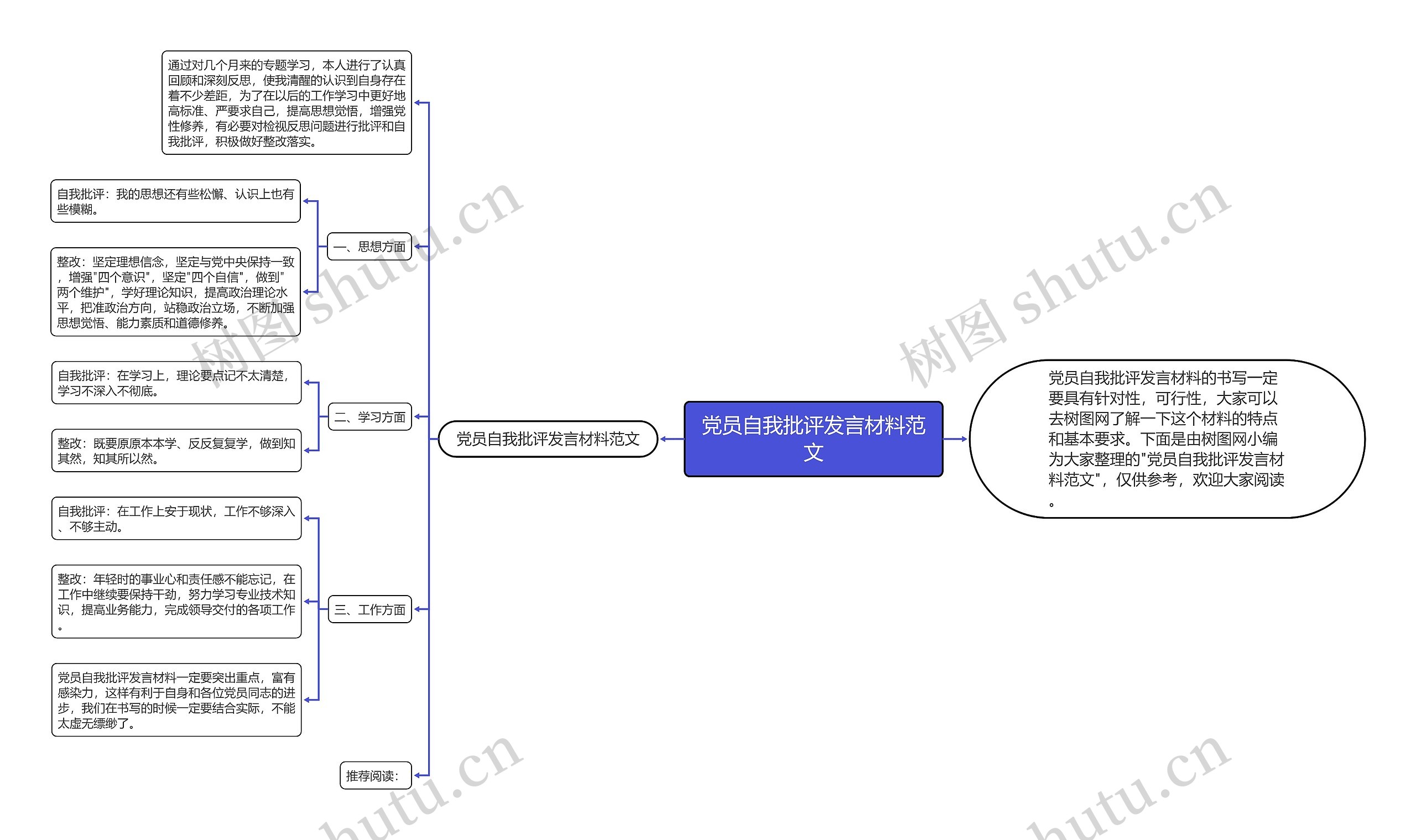 党员自我批评发言材料范文