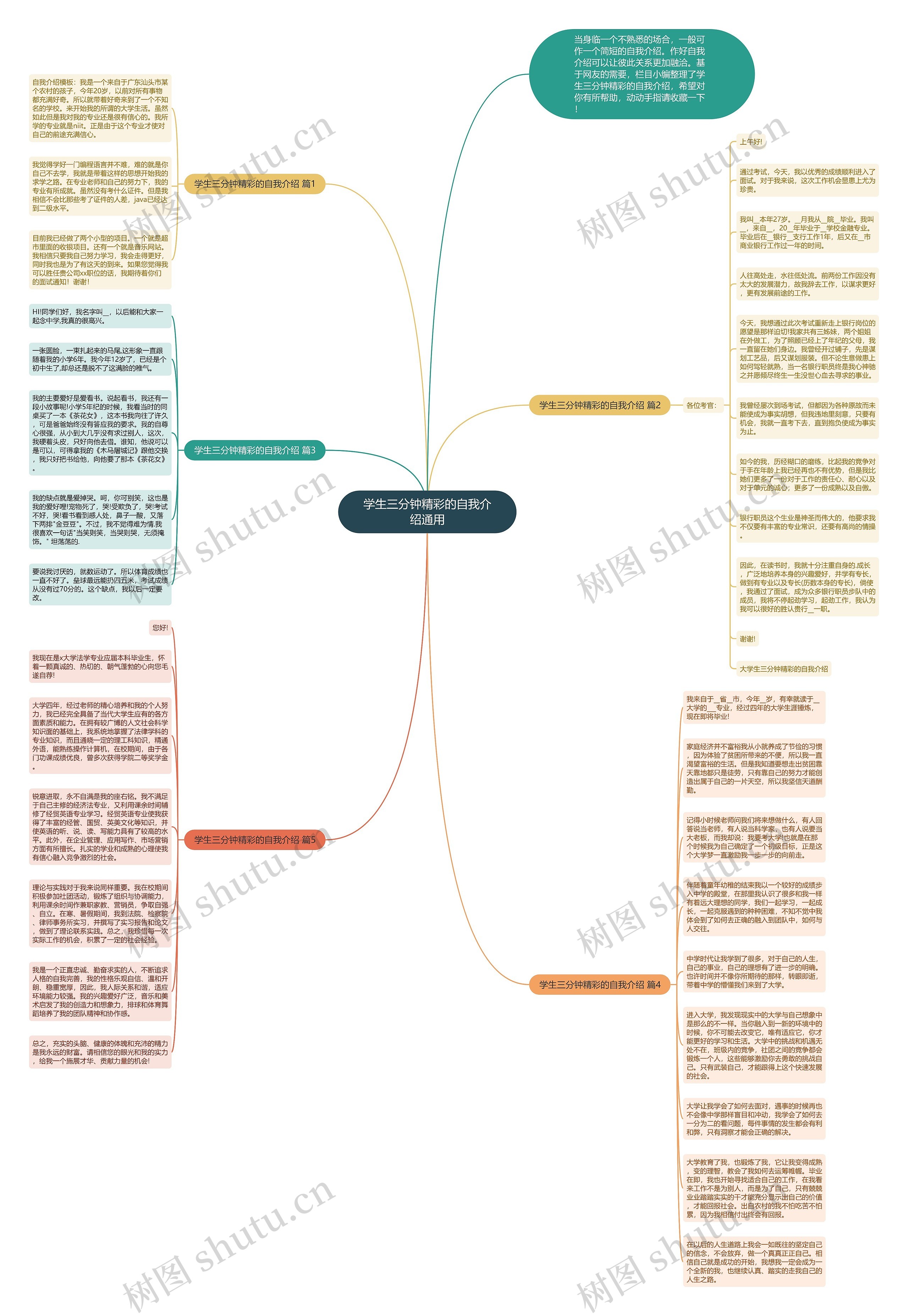 学生三分钟精彩的自我介绍通用思维导图