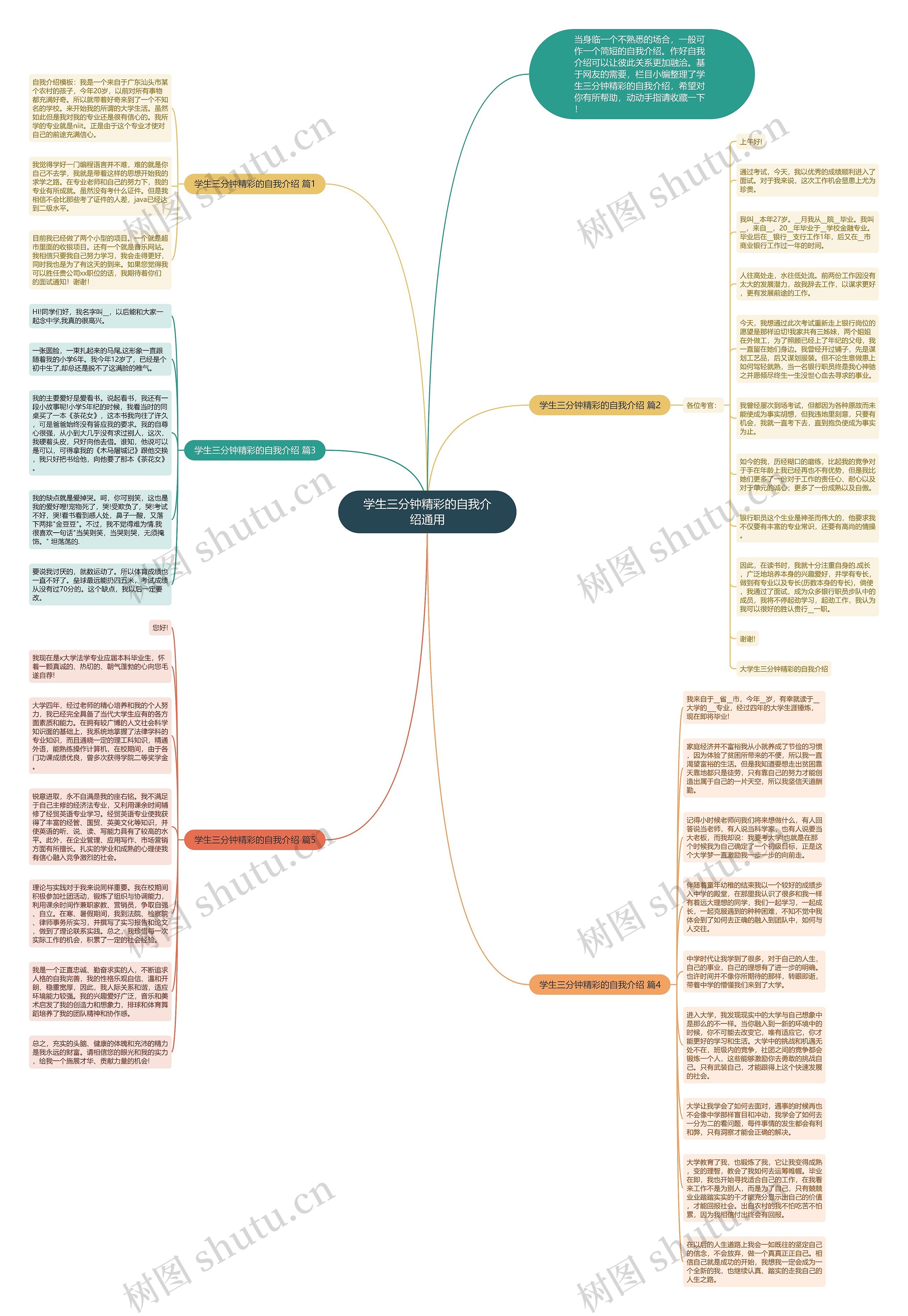 学生三分钟精彩的自我介绍通用思维导图高清图 学生三分钟精彩的自我介绍通用思维导图