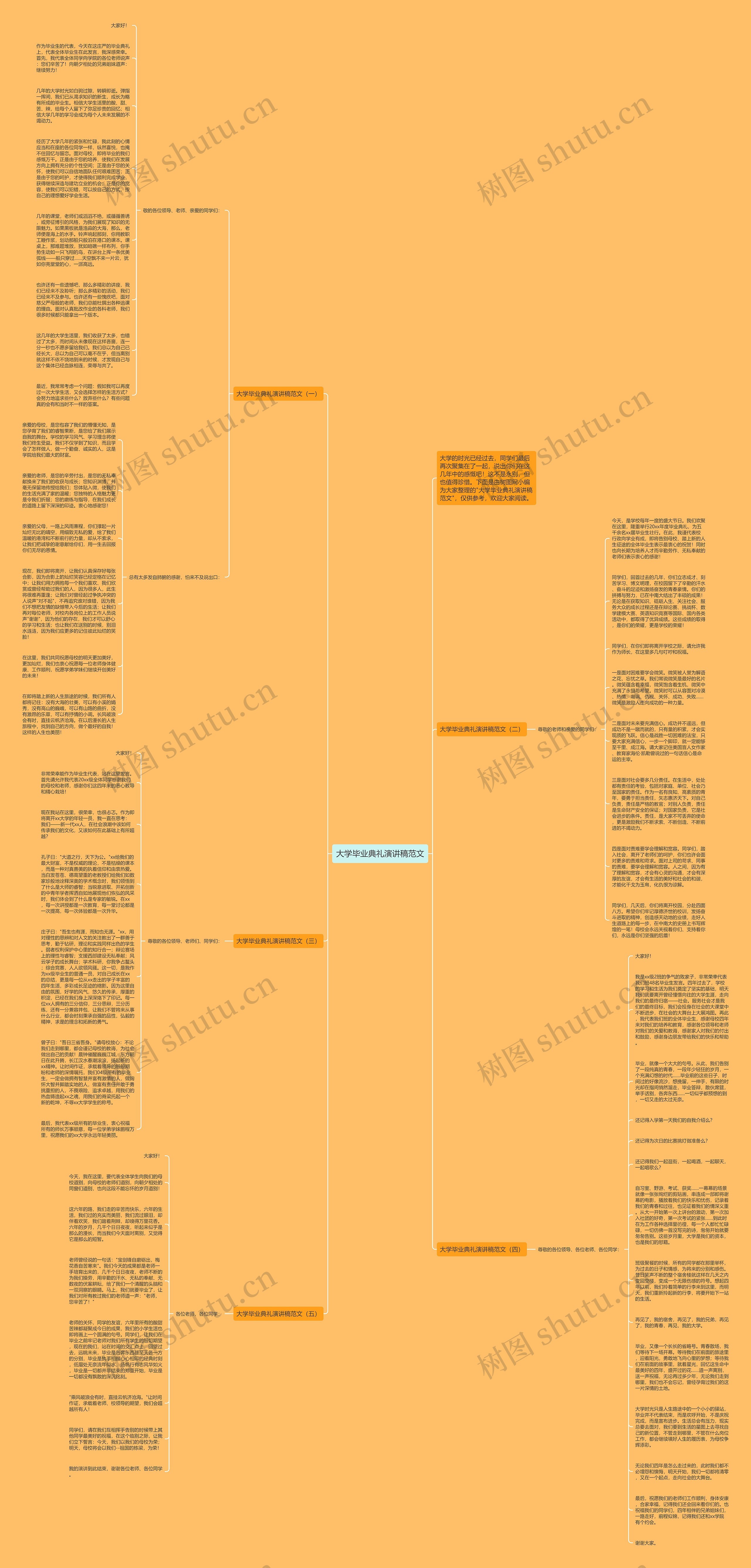大学毕业典礼演讲稿范文思维导图