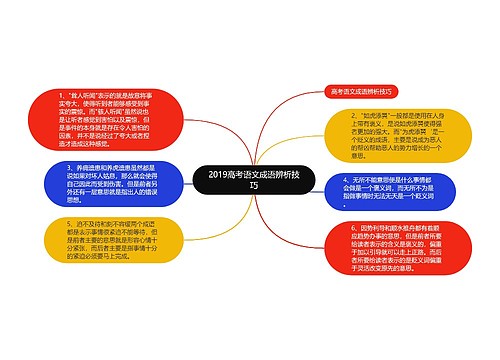 2019高考语文成语辨析技巧