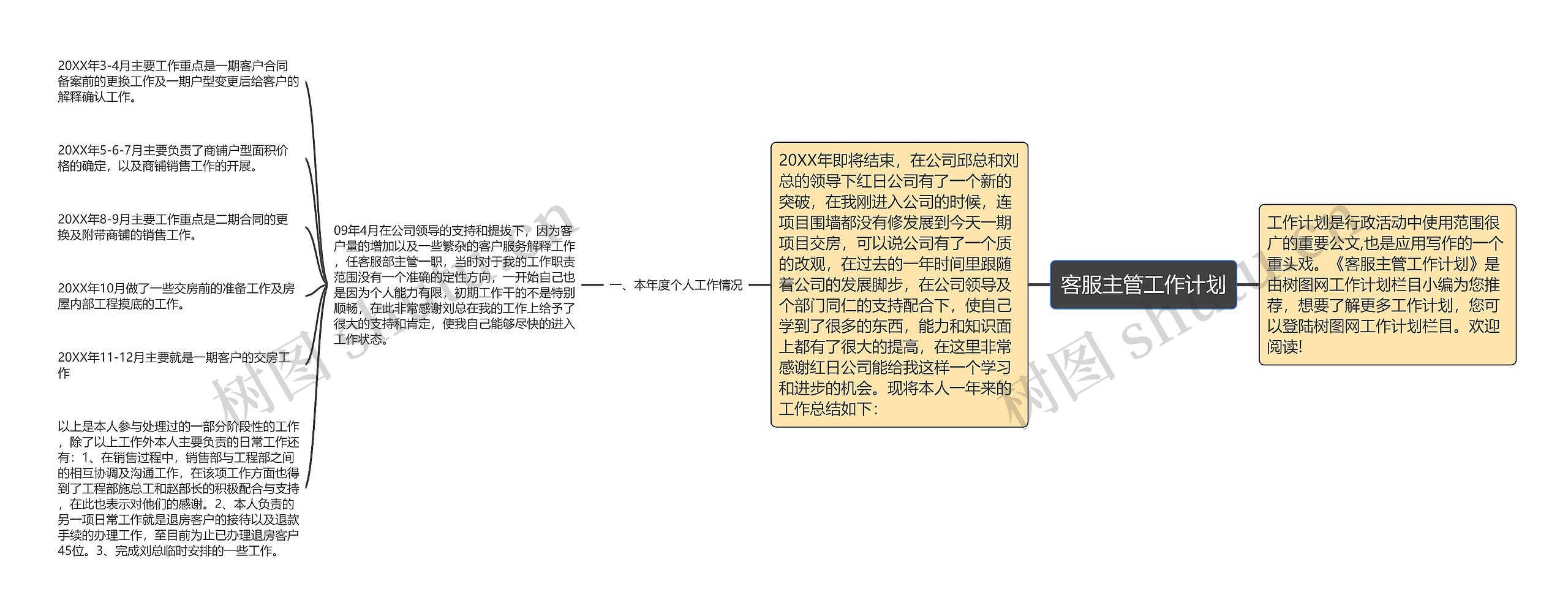 客服主管工作计划