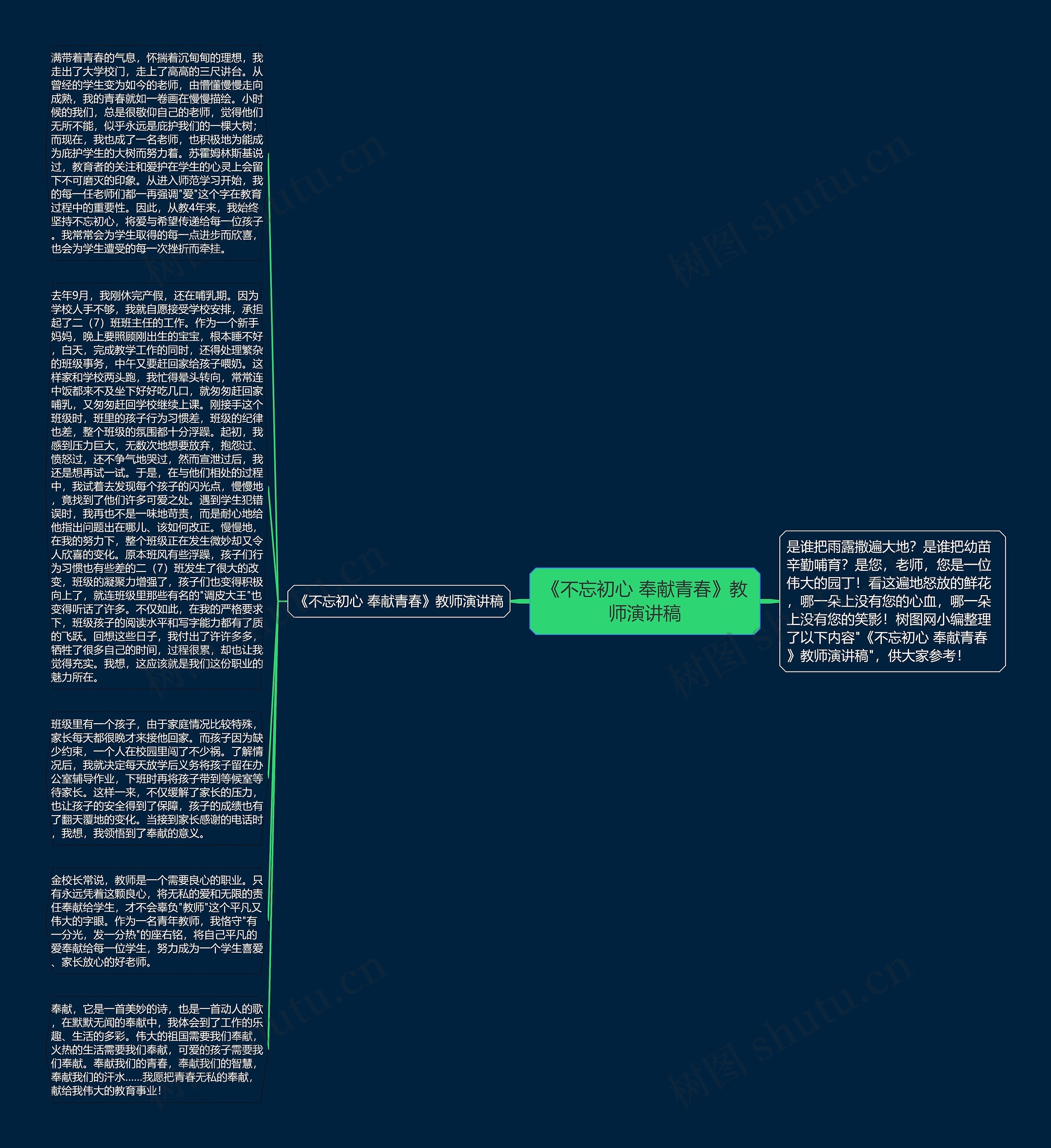 《不忘初心 奉献青春》教师演讲稿思维导图
