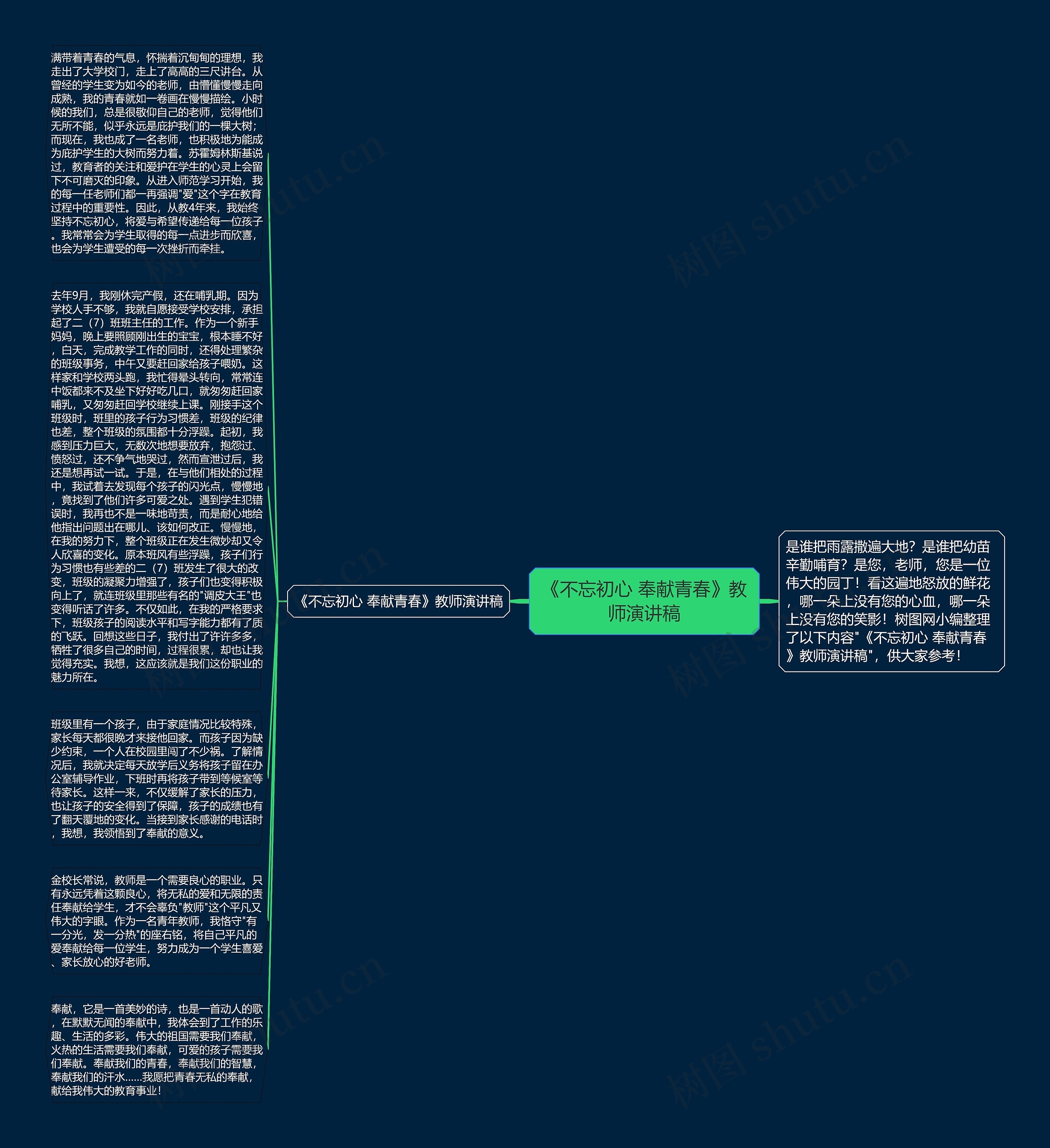 《不忘初心 奉献青春》教师演讲稿思维导图高清图 《不忘初心 奉献青春》教师演讲稿思维导图