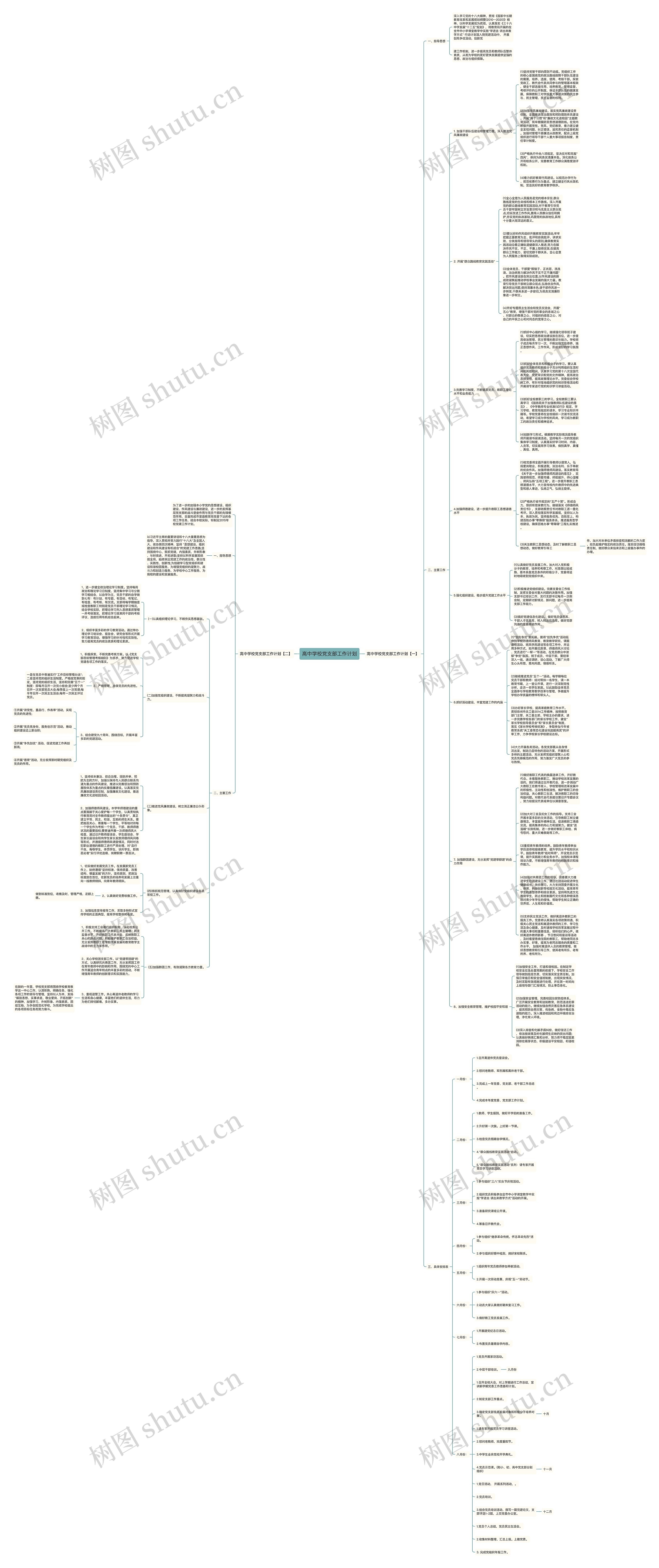 高中学校党支部工作计划思维导图