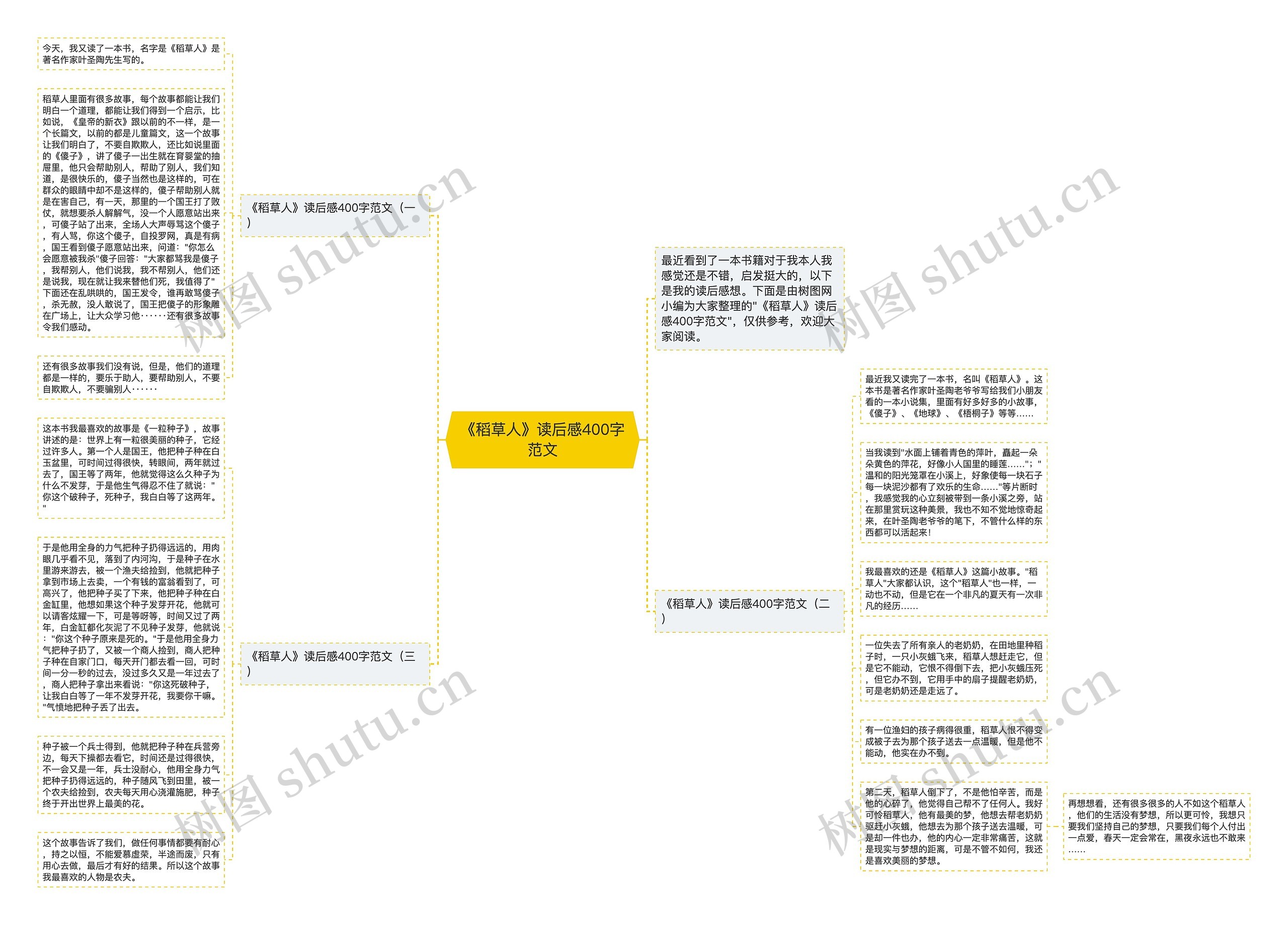 《稻草人》读后感400字范文思维导图